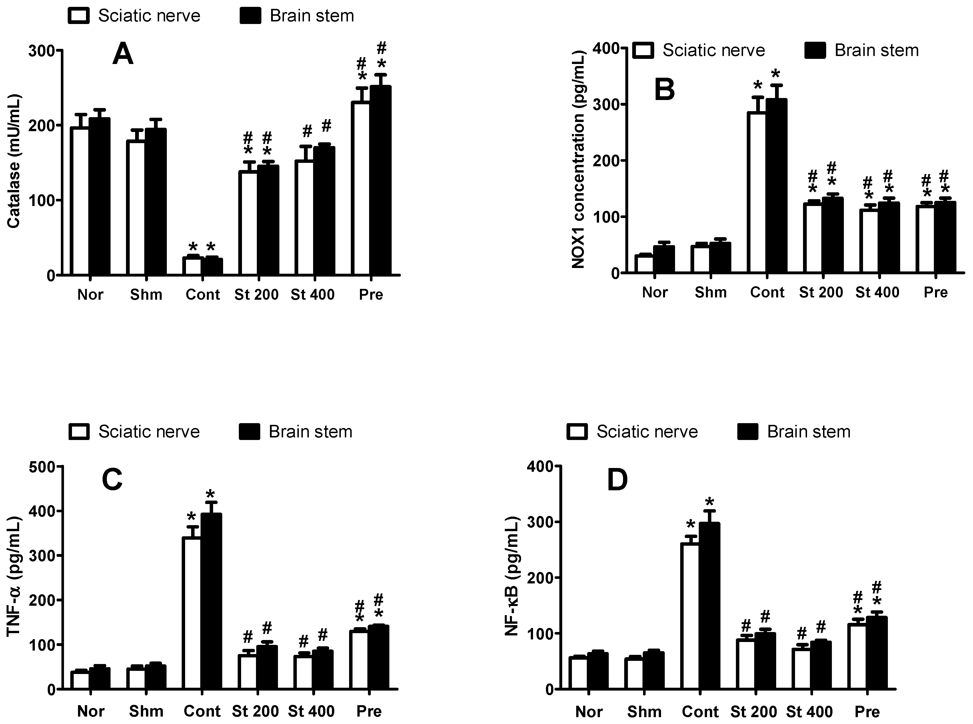 Antioxidants 08 00482 g004