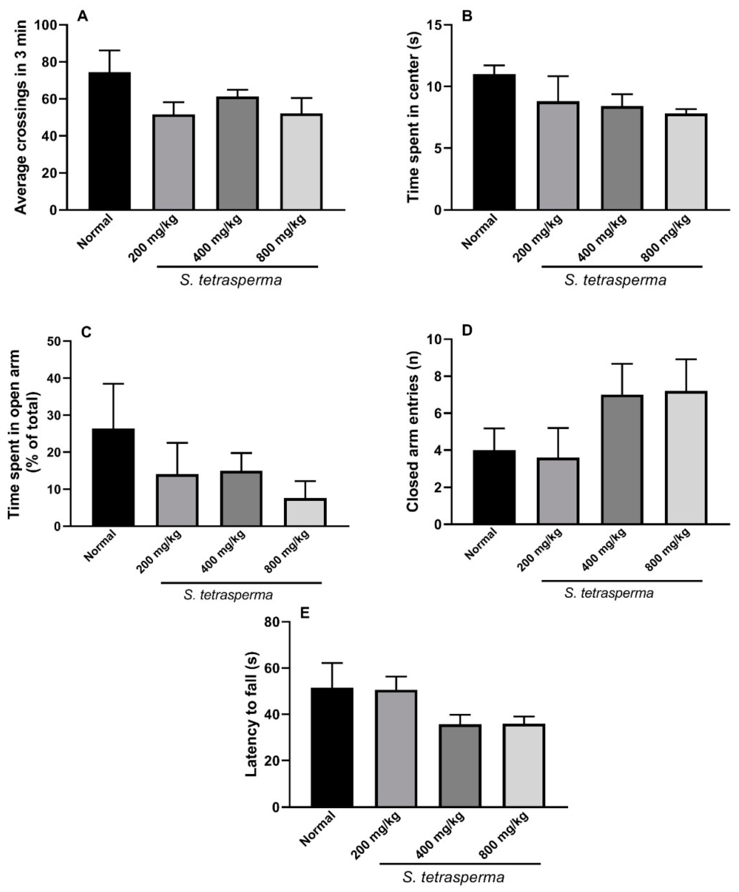 Antioxidants 08 00482 g008
