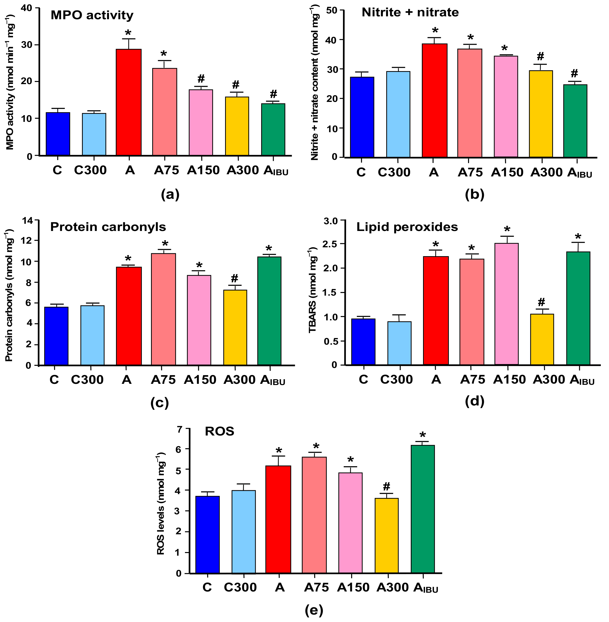 Antioxidants 08 00485 g001