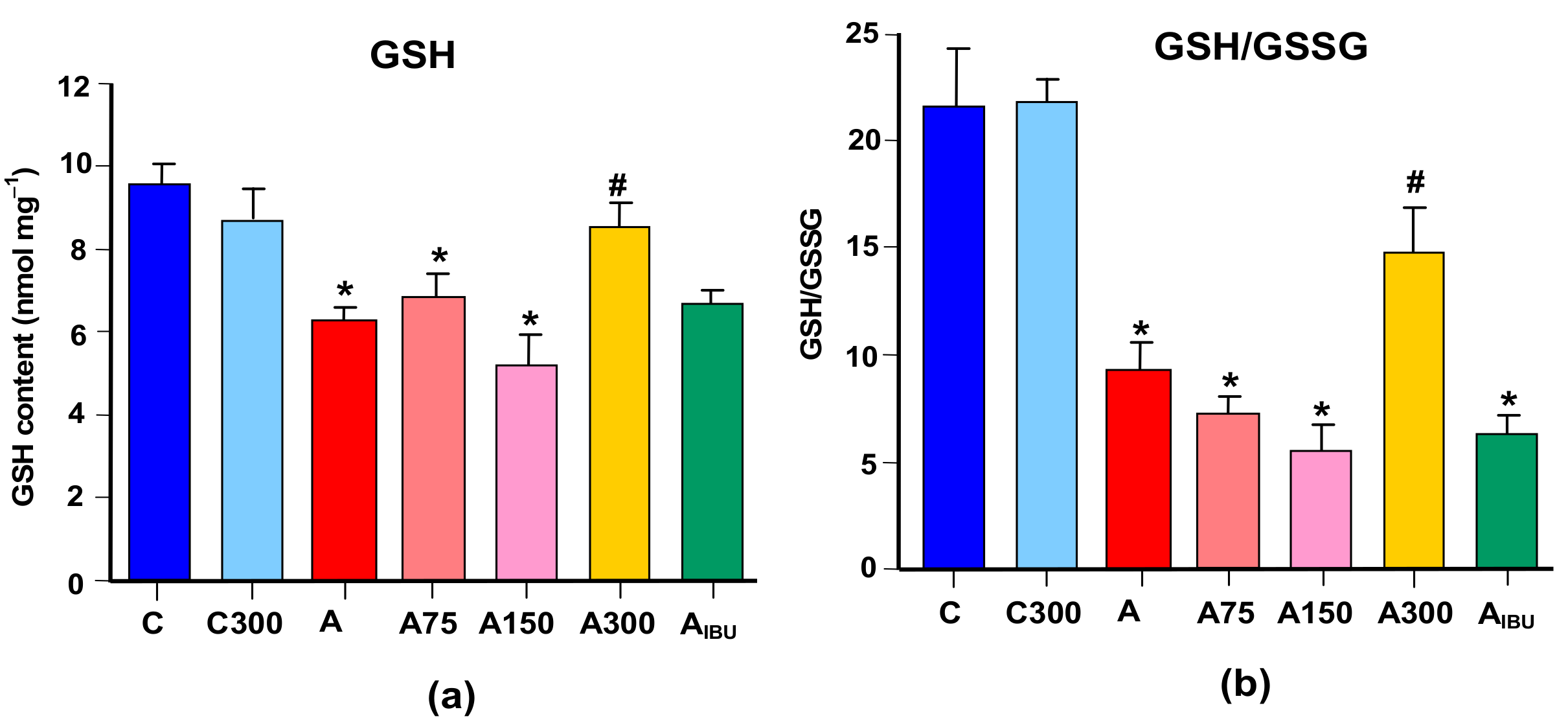 Antioxidants 08 00485 g002