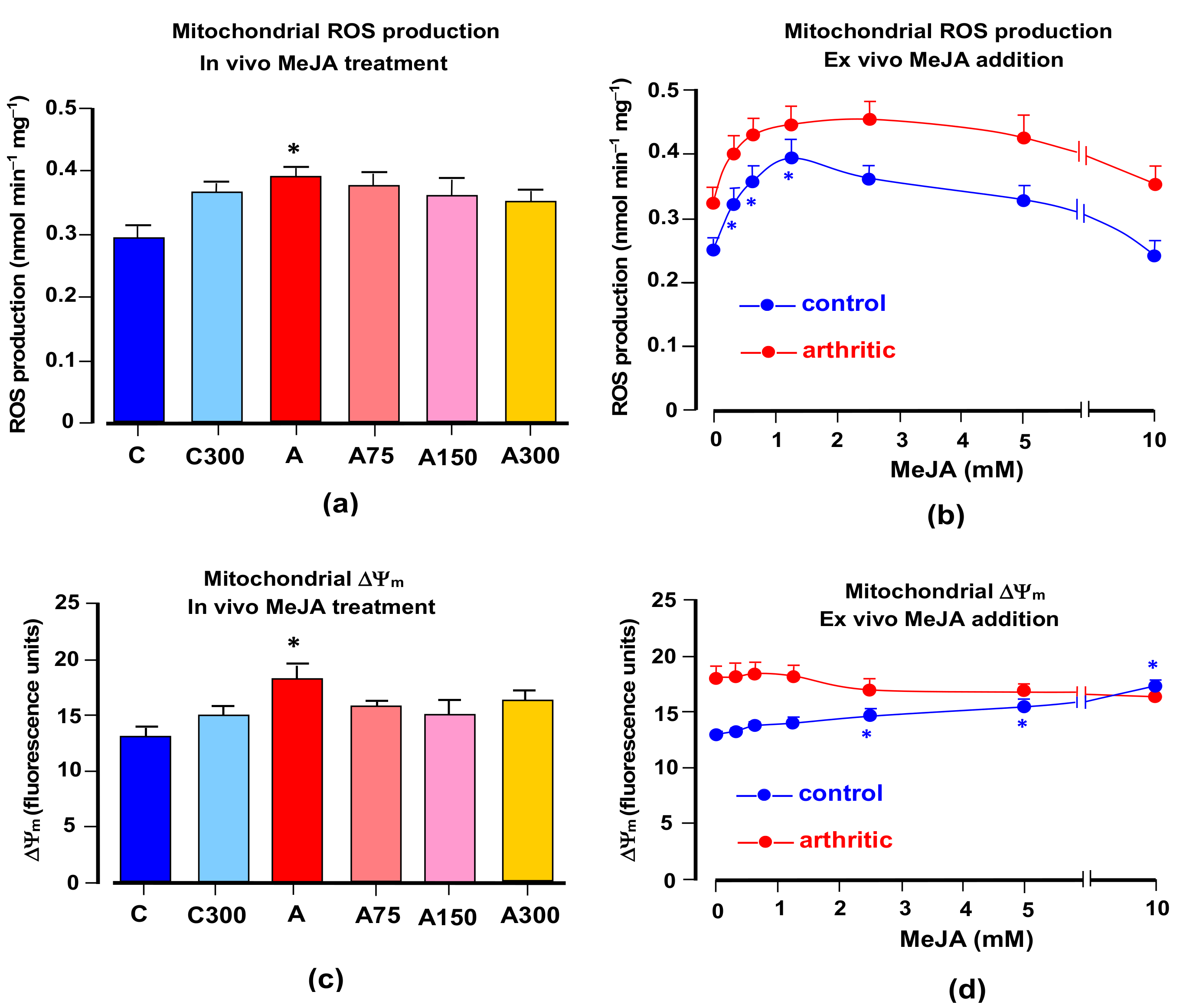 Antioxidants 08 00485 g003