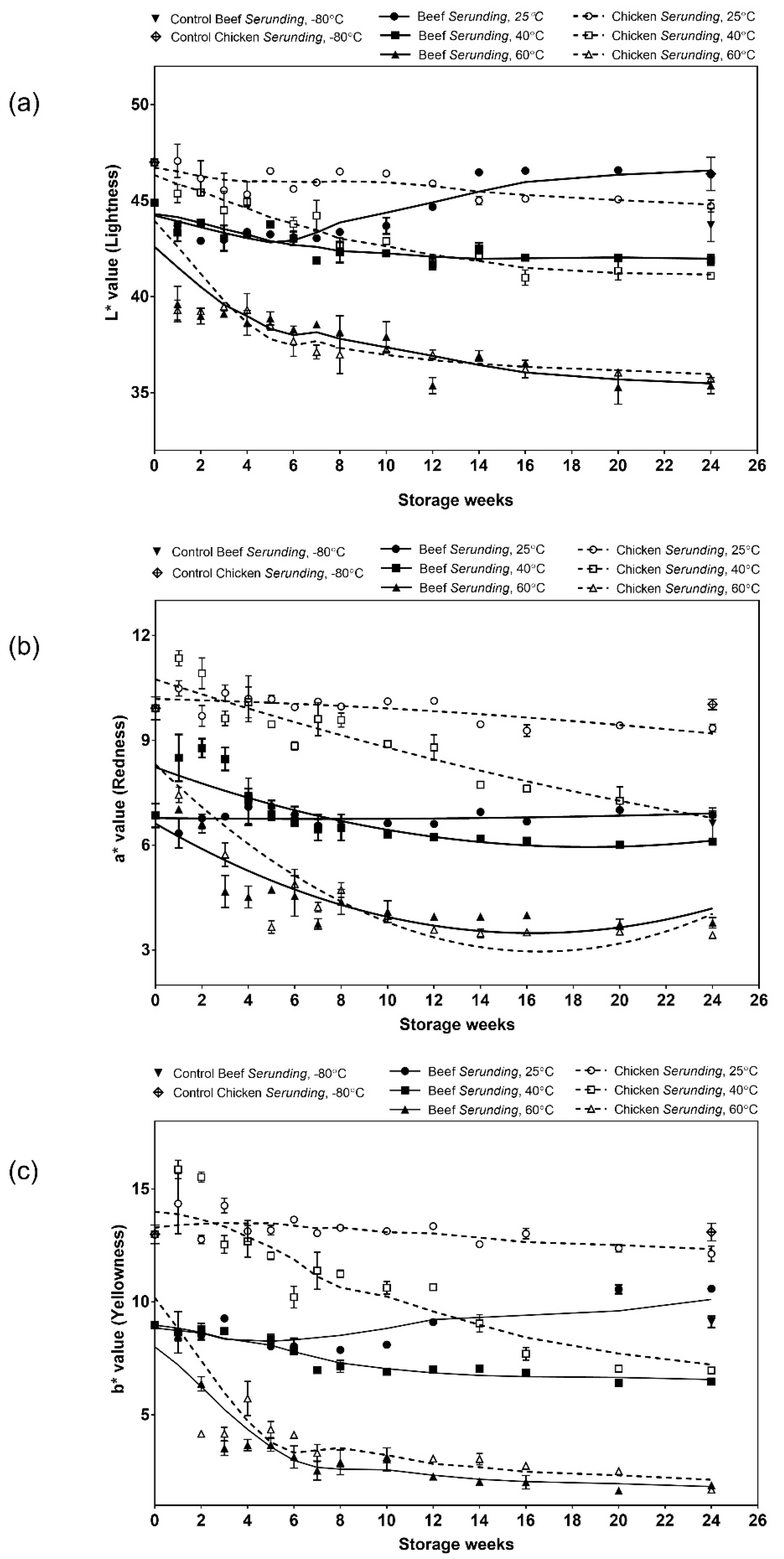 Antioxidants 08 00486 g001