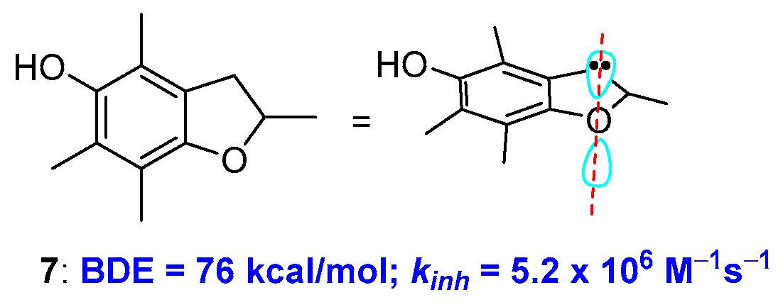 Antioxidants 08 00487 g004 Antioxidants 08 00487 g004