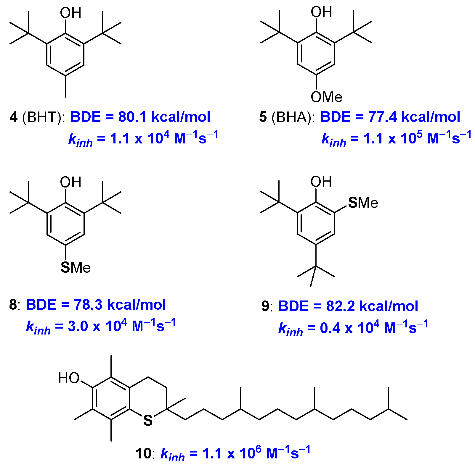 Antioxidants 08 00487 g005 Antioxidants 08 00487 g005