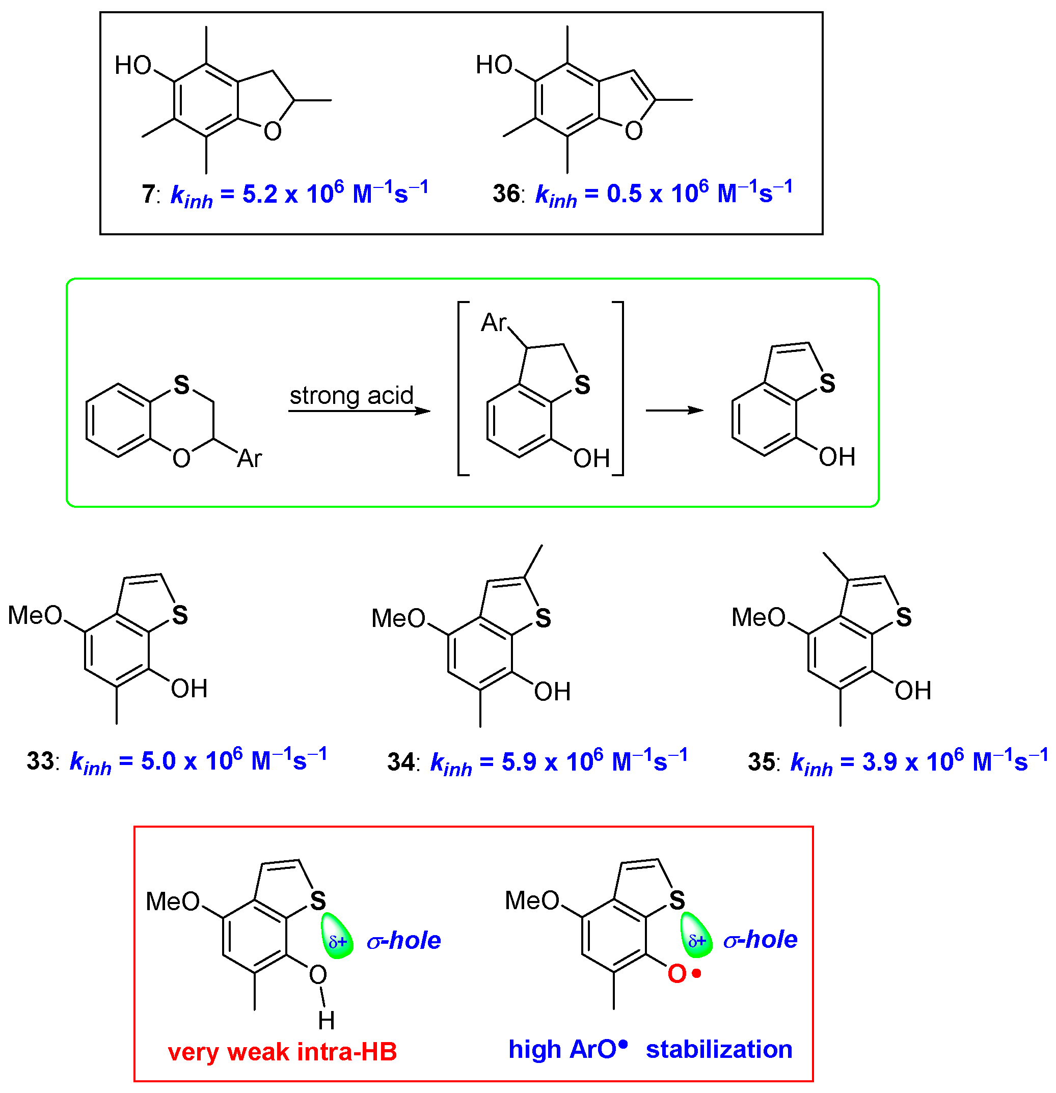 Antioxidants 08 00487 g010 Antioxidants 08 00487 g010