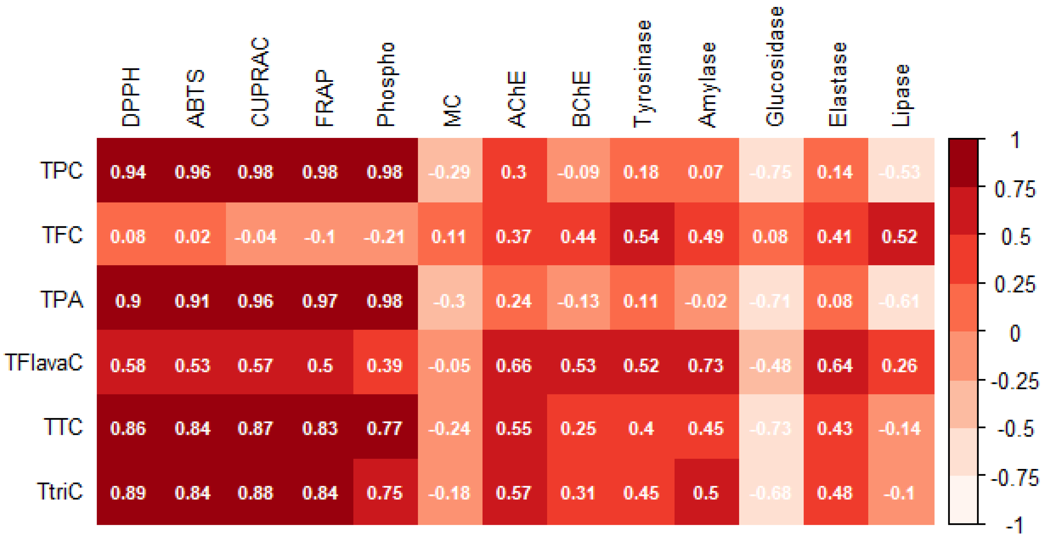 Antioxidants 08 00489 g002