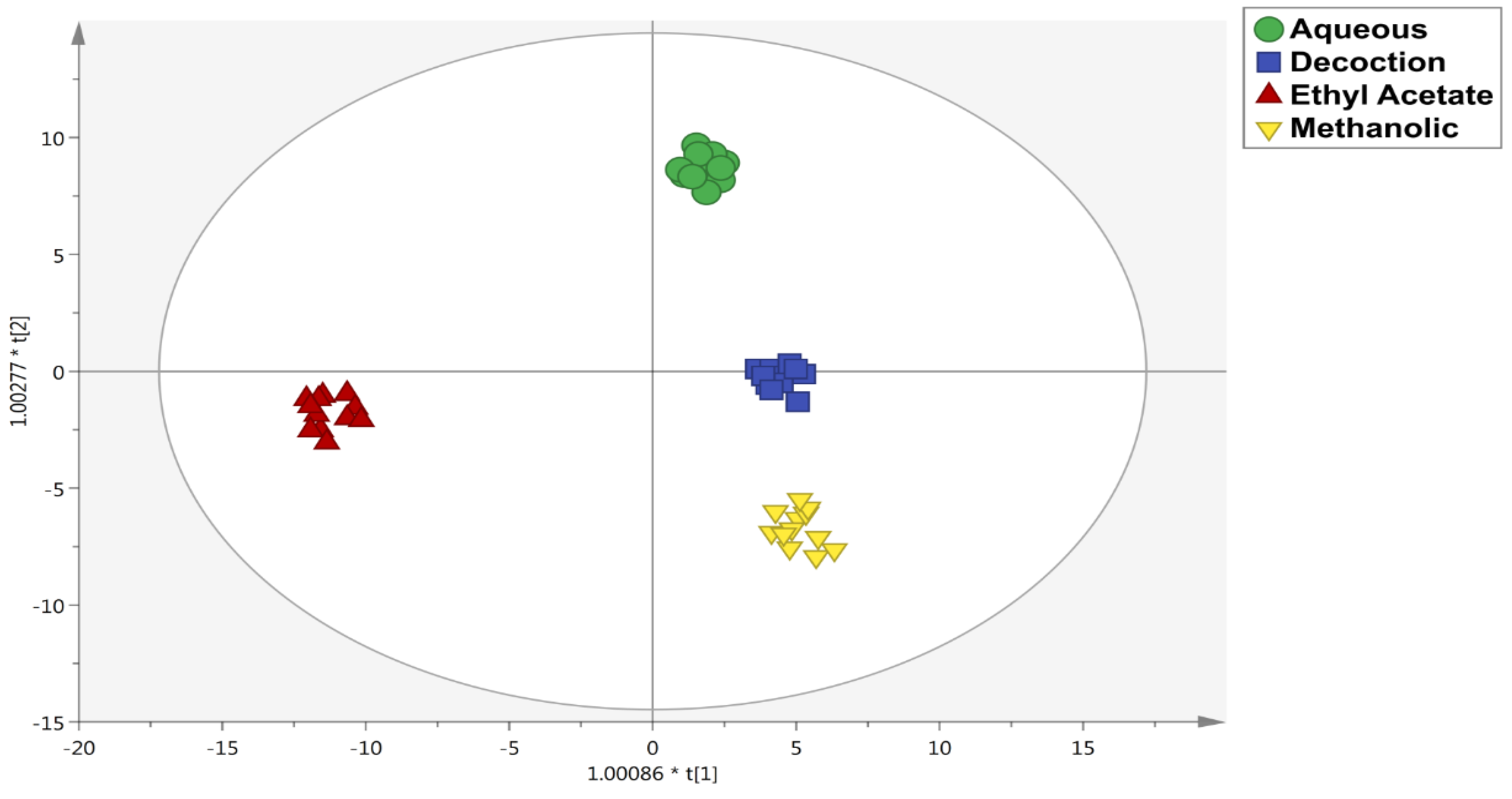 Antioxidants 08 00489 g003