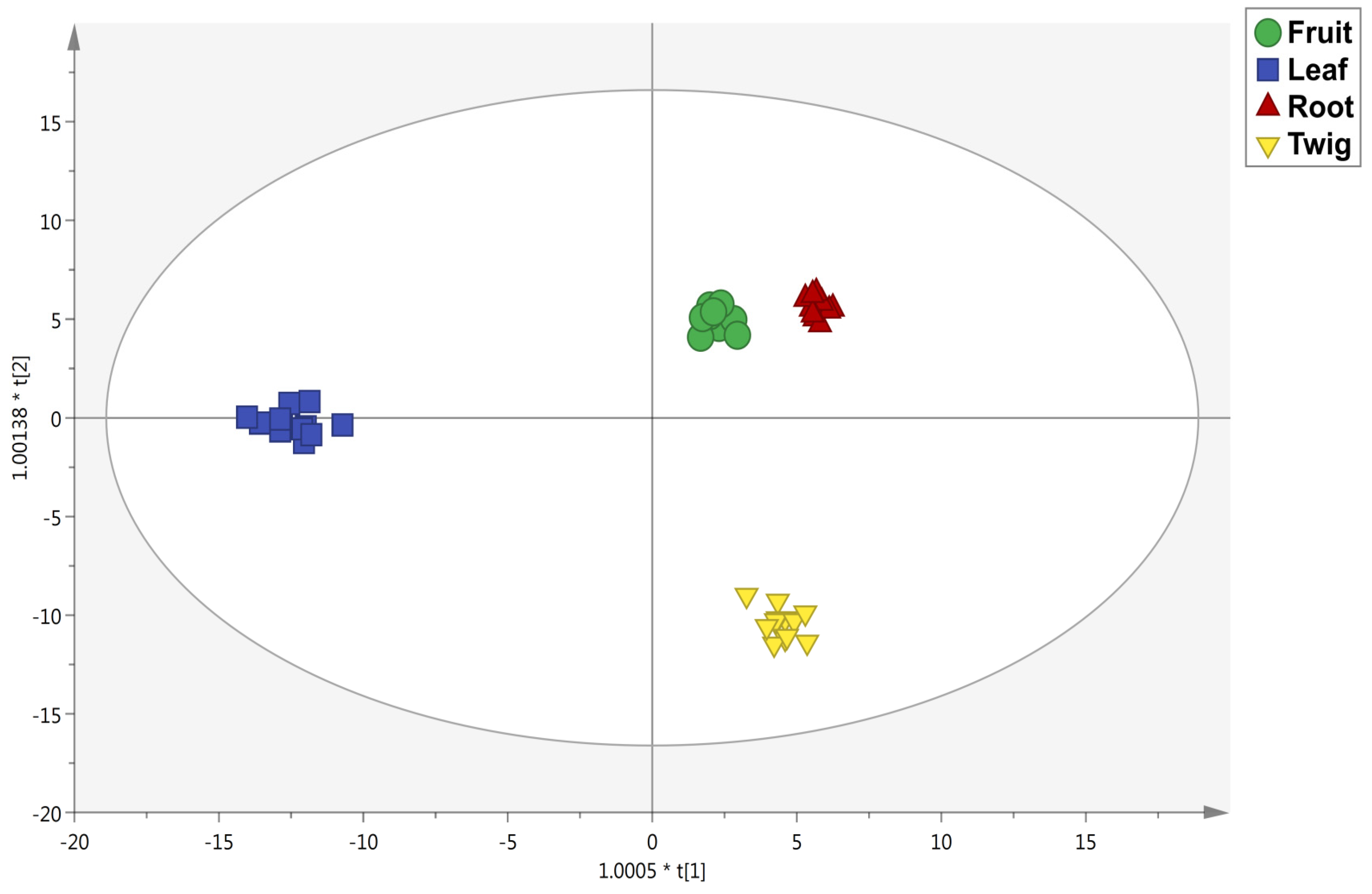 Antioxidants 08 00489 g004
