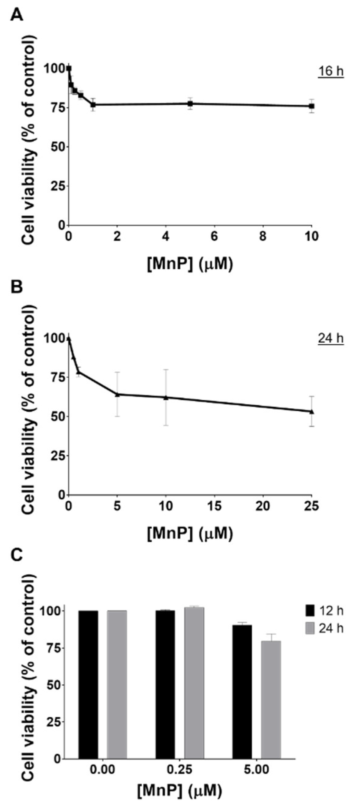 Antioxidants 08 00490 g001