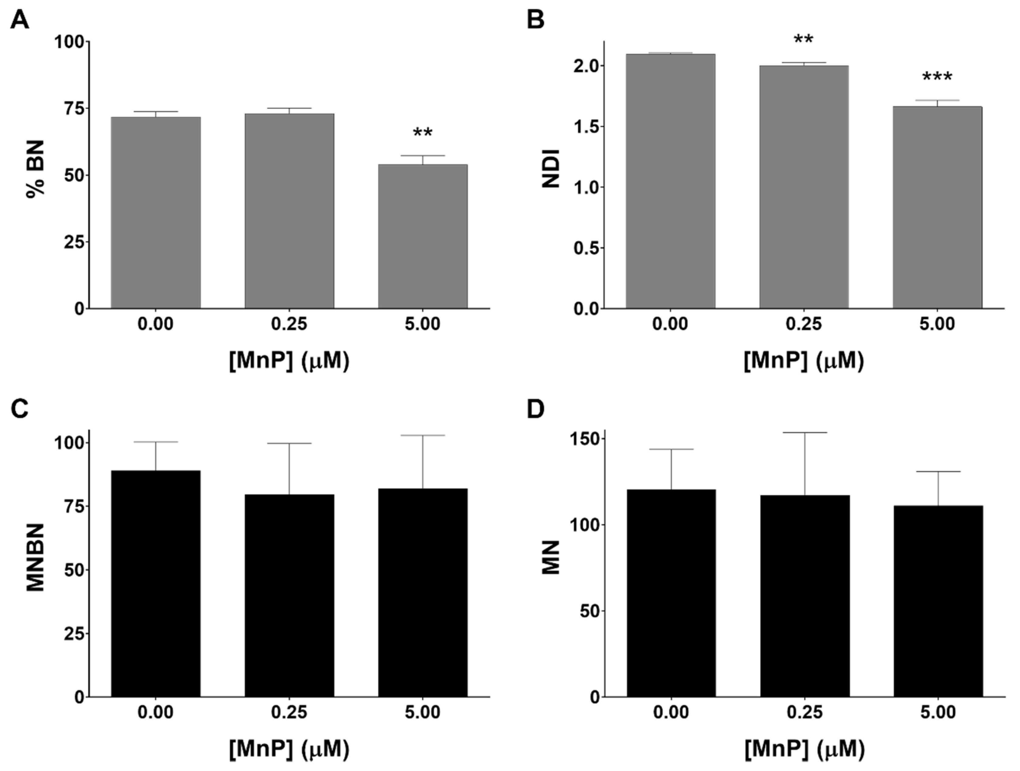 Antioxidants 08 00490 g005