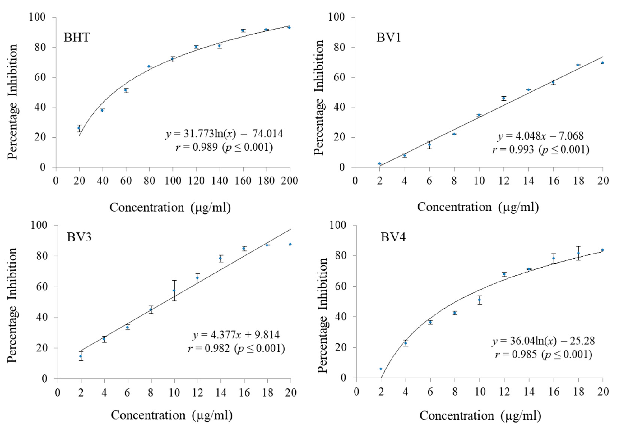 Antioxidants 08 00492 g004