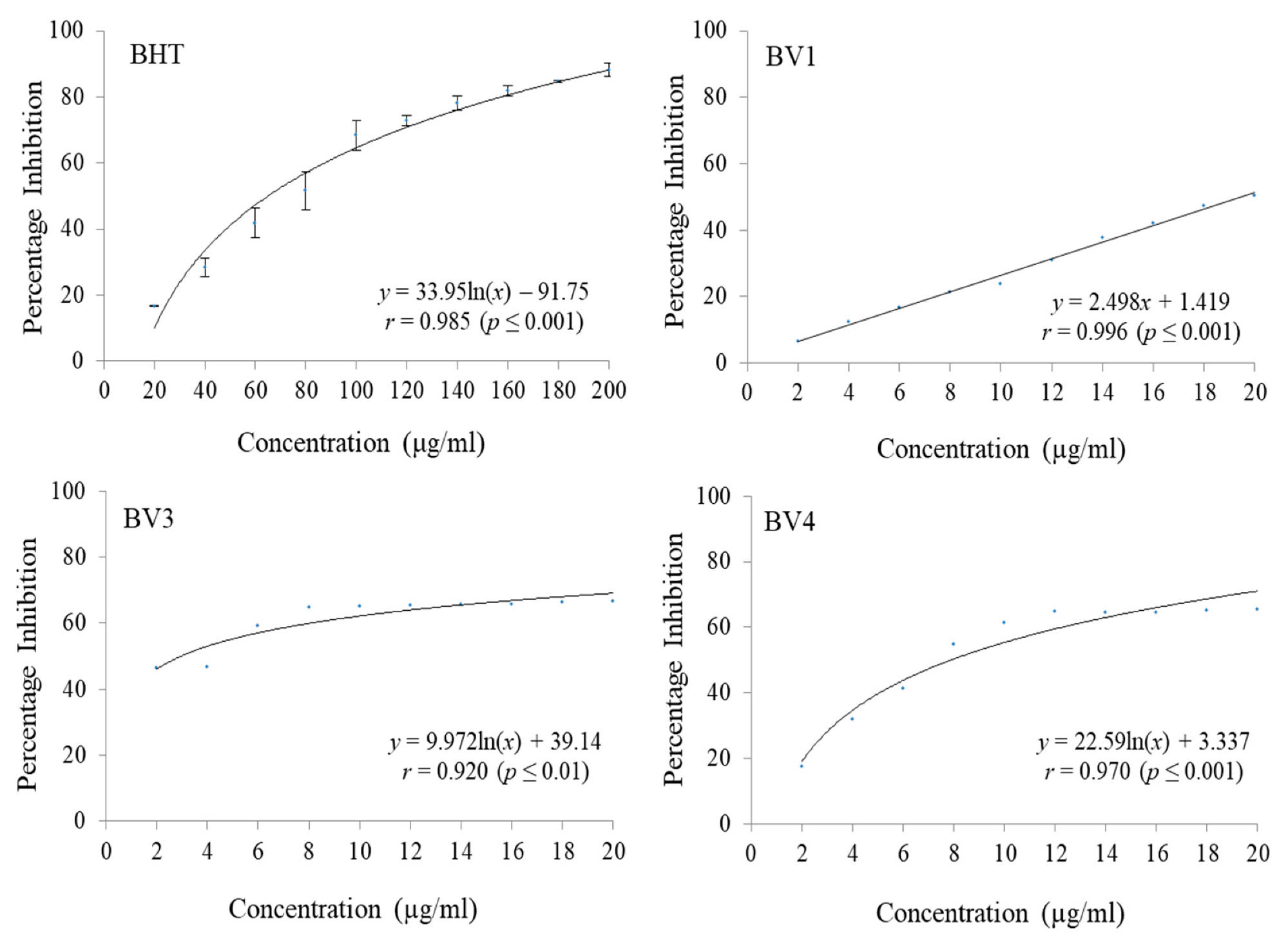 Antioxidants 08 00492 g005