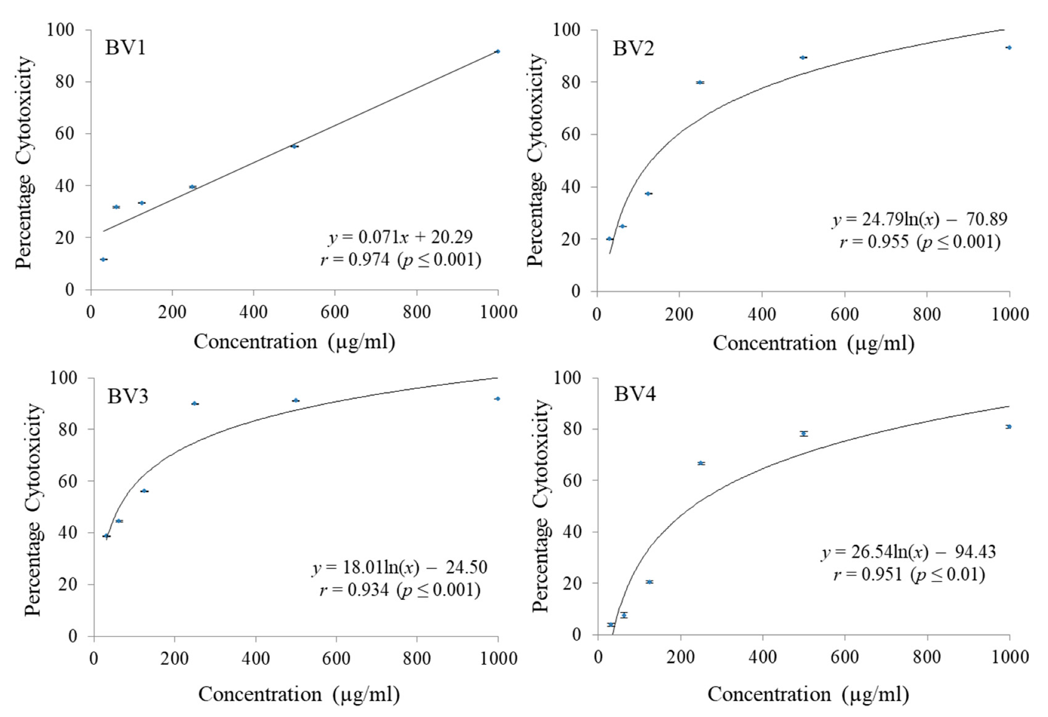 Antioxidants 08 00492 g008