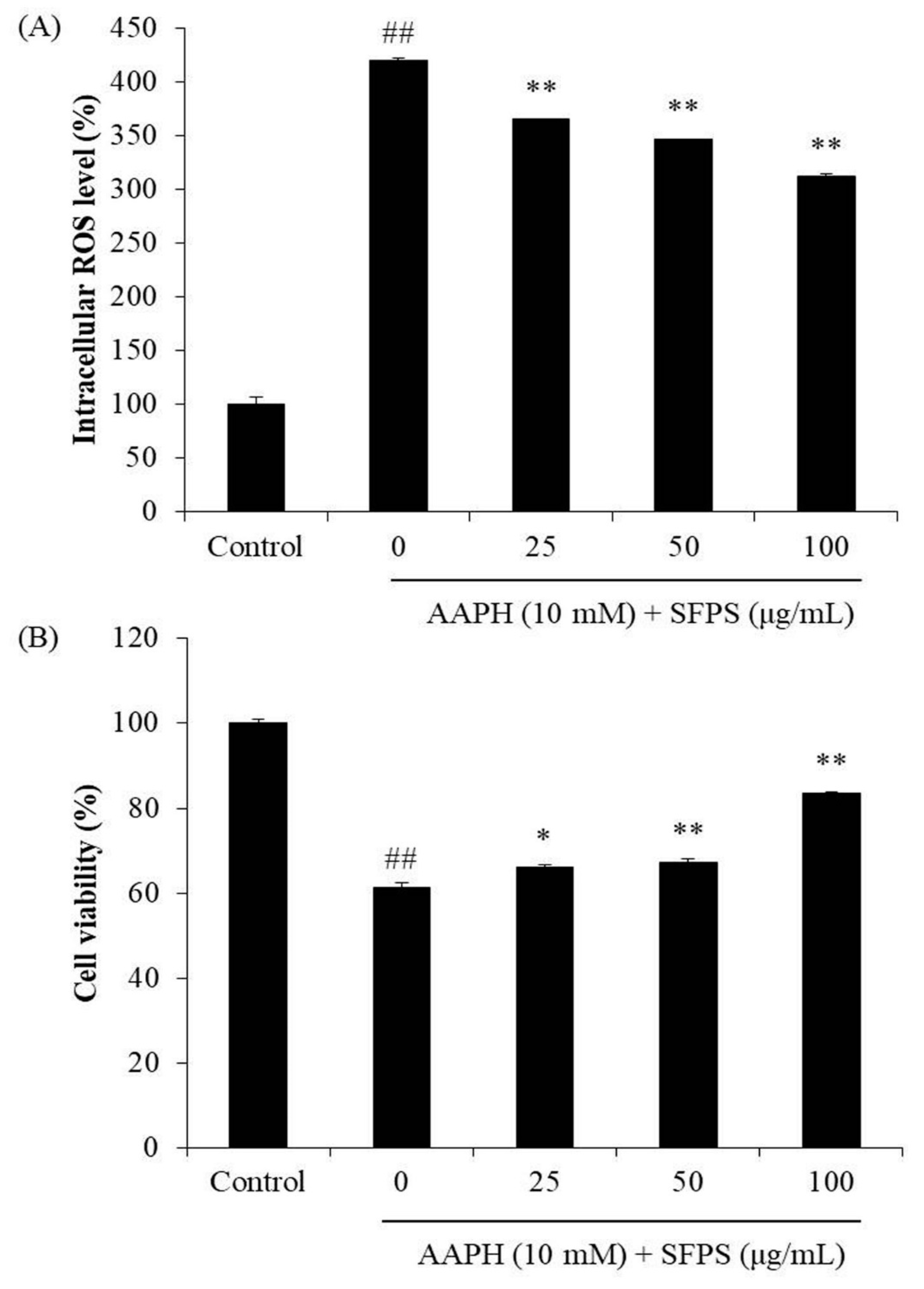 Antioxidants 08 00493 g002 Antioxidants 08 00493 g002