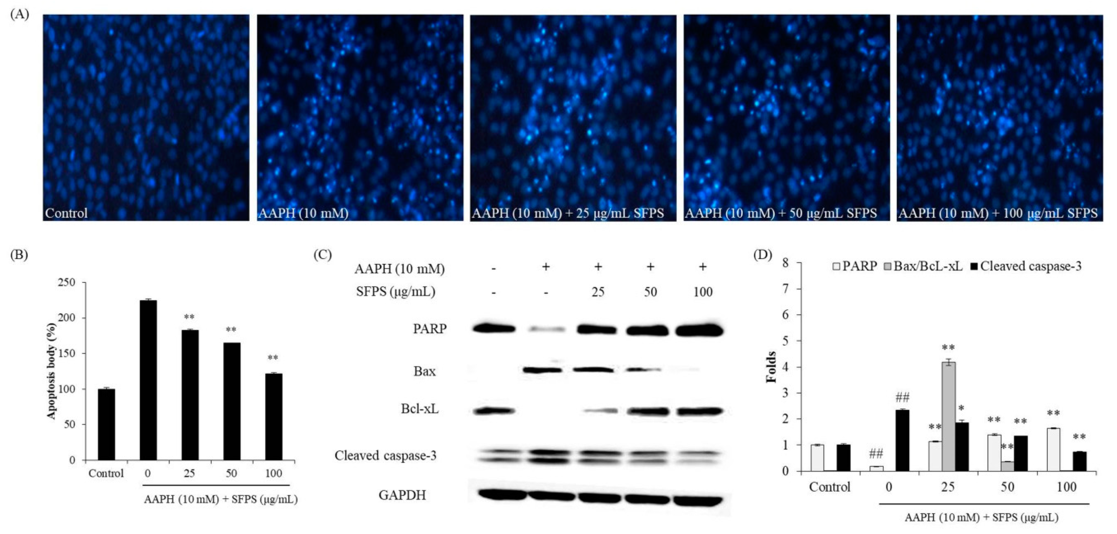 Antioxidants 08 00493 g003 Antioxidants 08 00493 g003