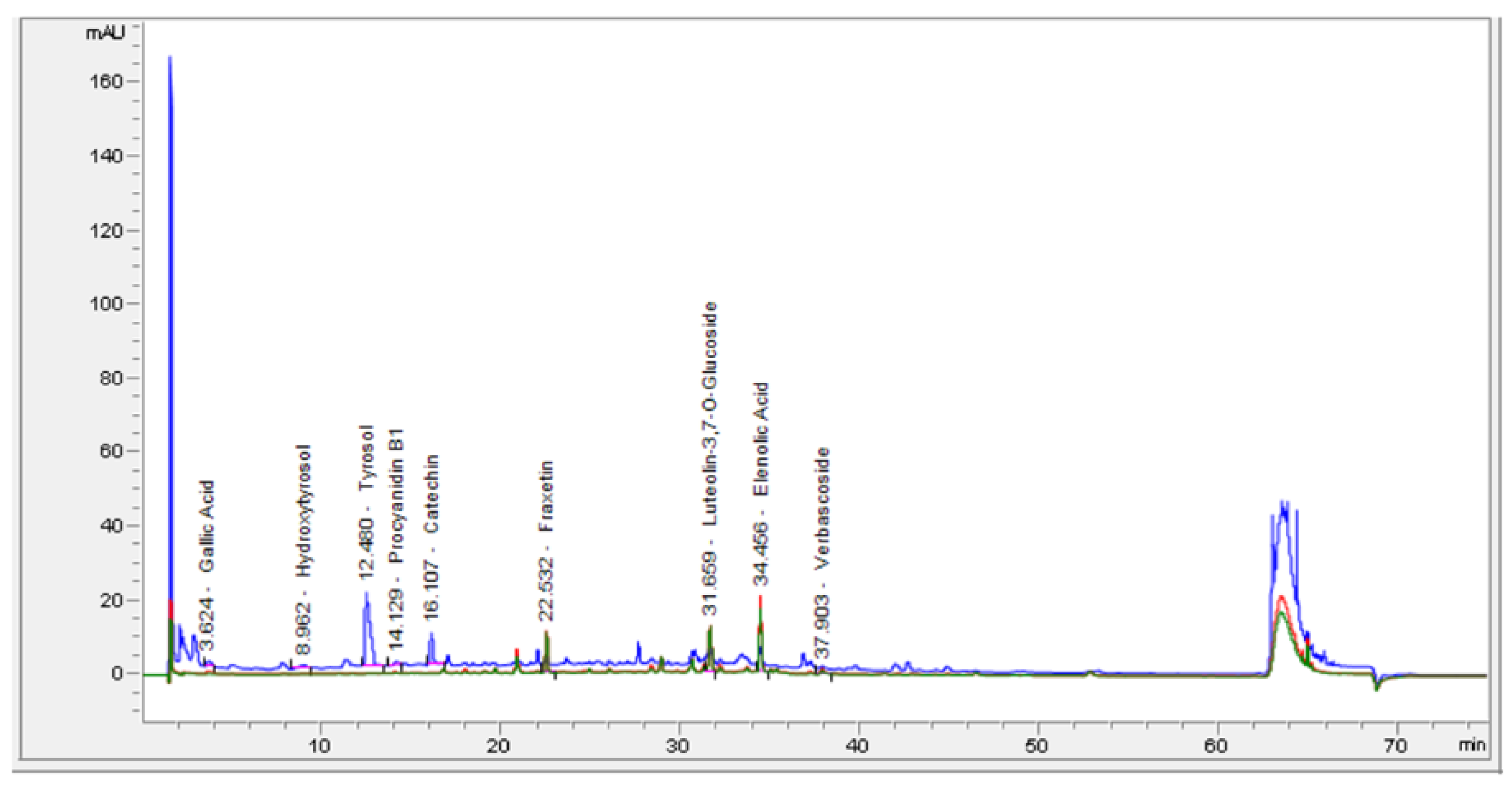 Antioxidants 08 00494 g001