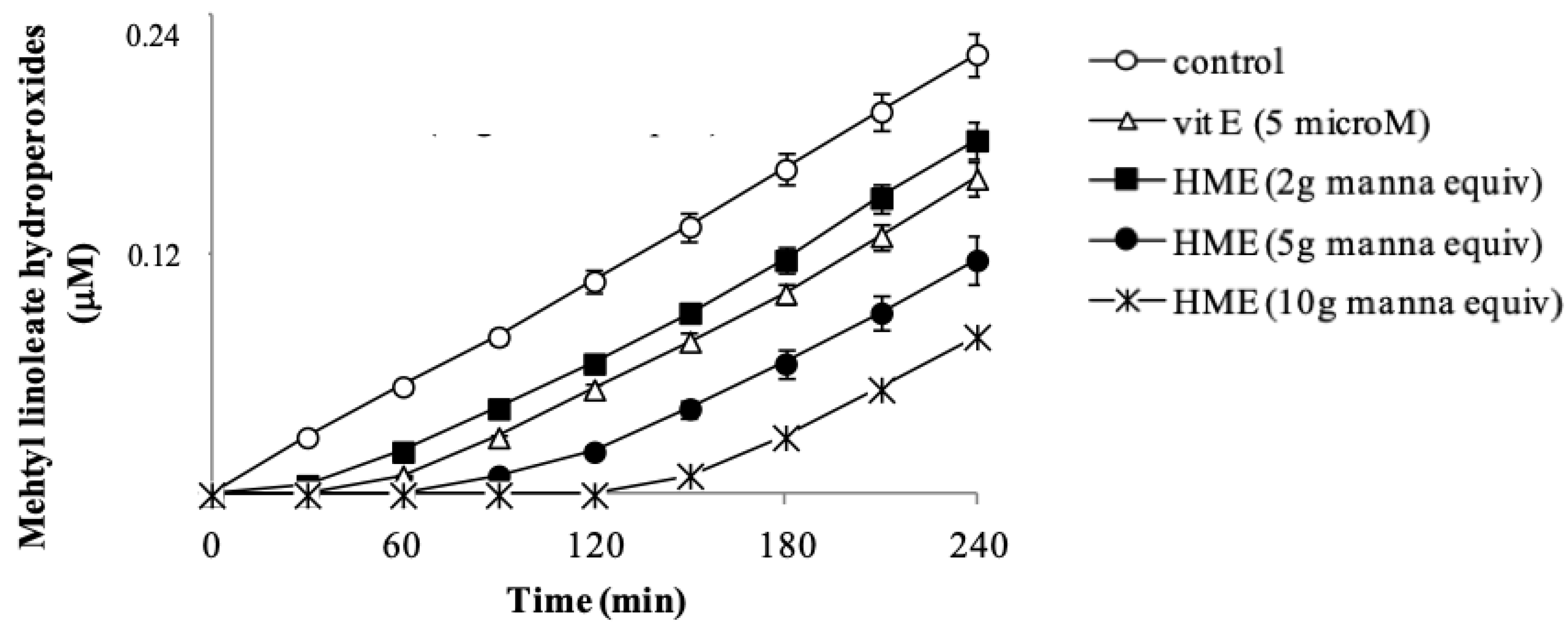 Antioxidants 08 00494 g002