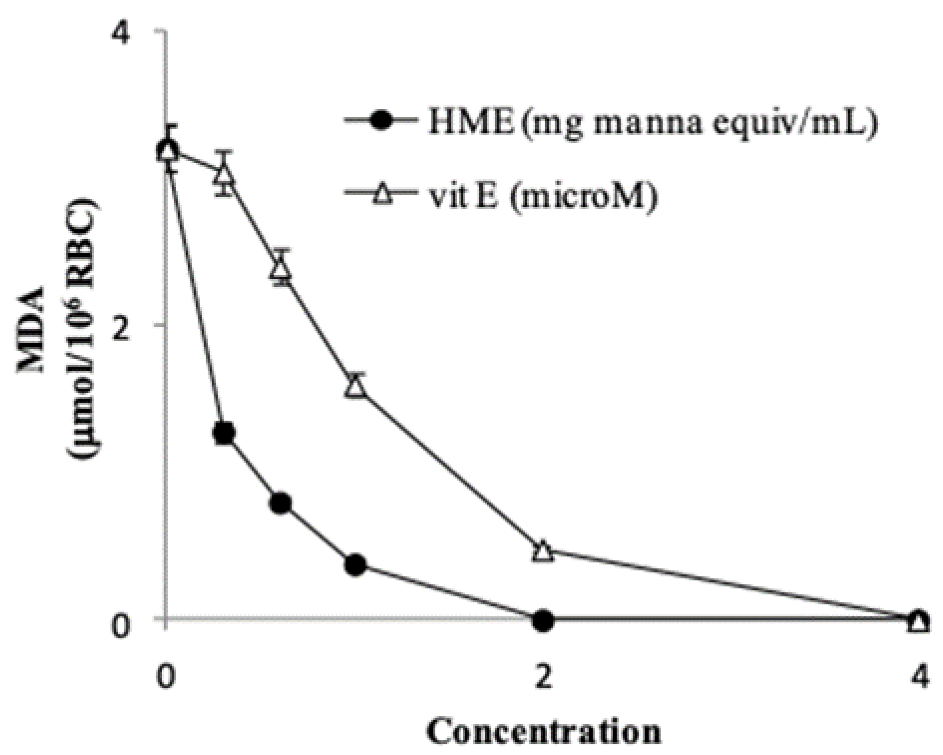 Antioxidants 08 00494 g003