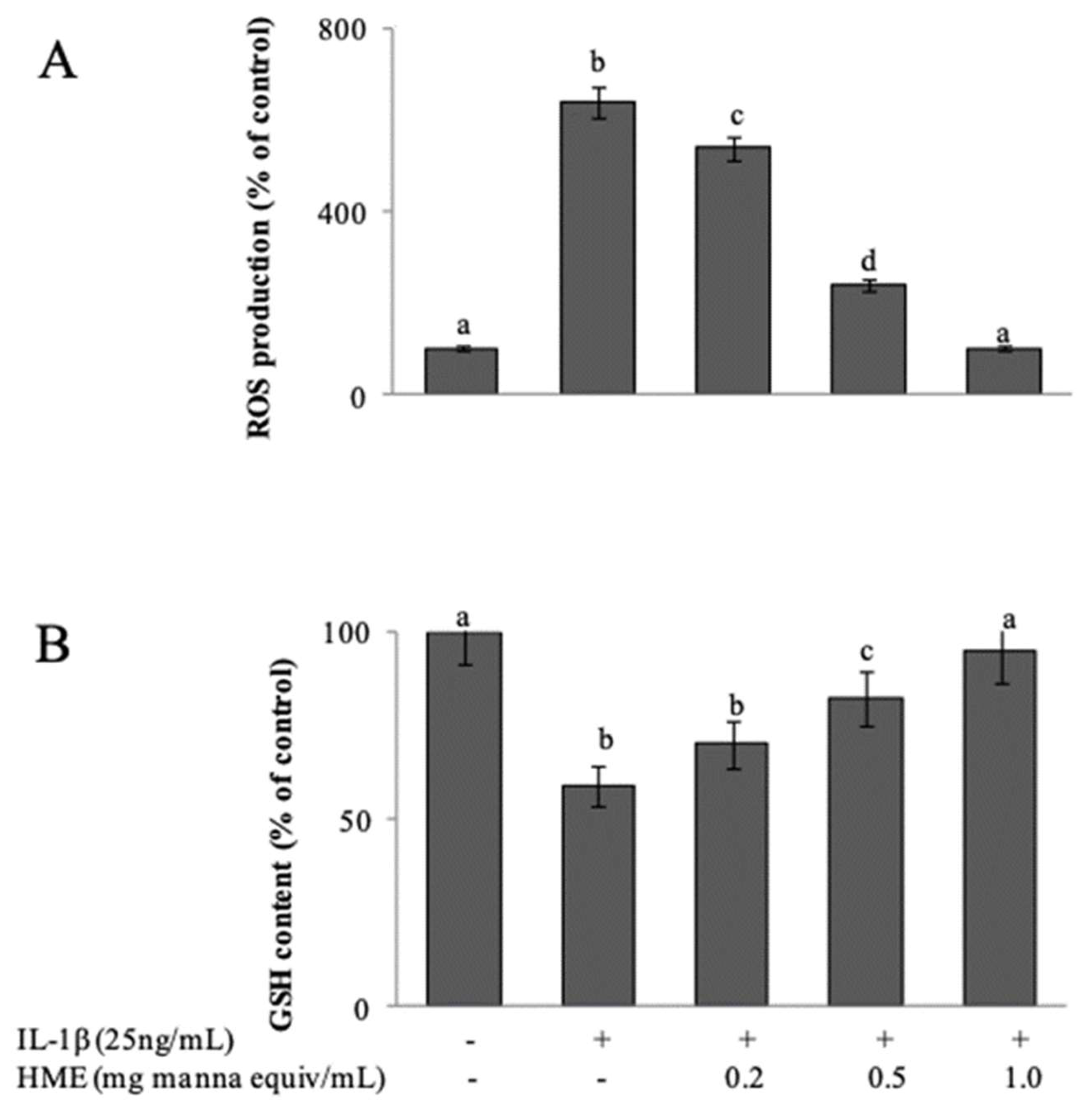 Antioxidants 08 00494 g004