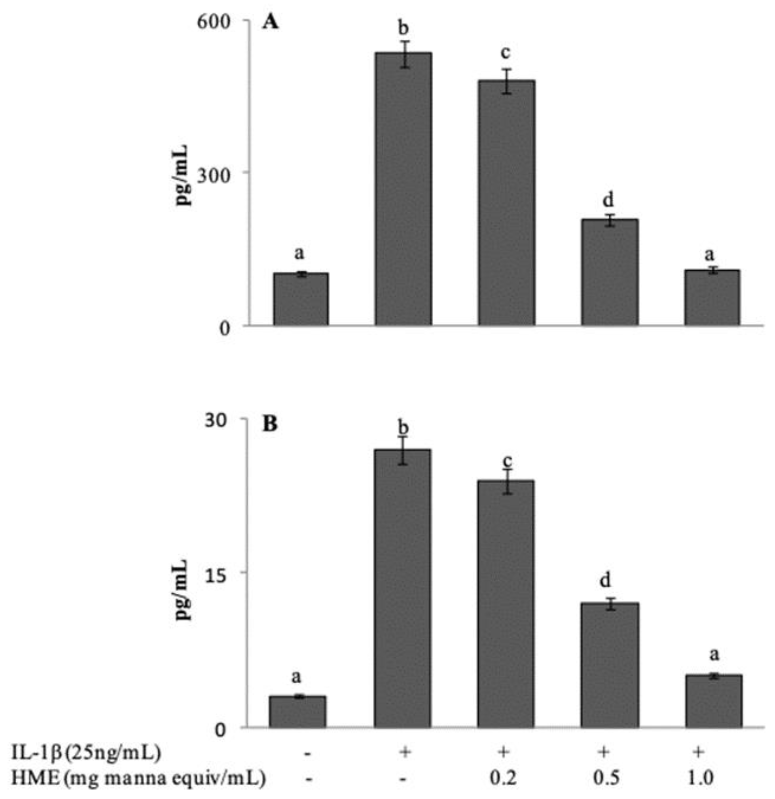 Antioxidants 08 00494 g005