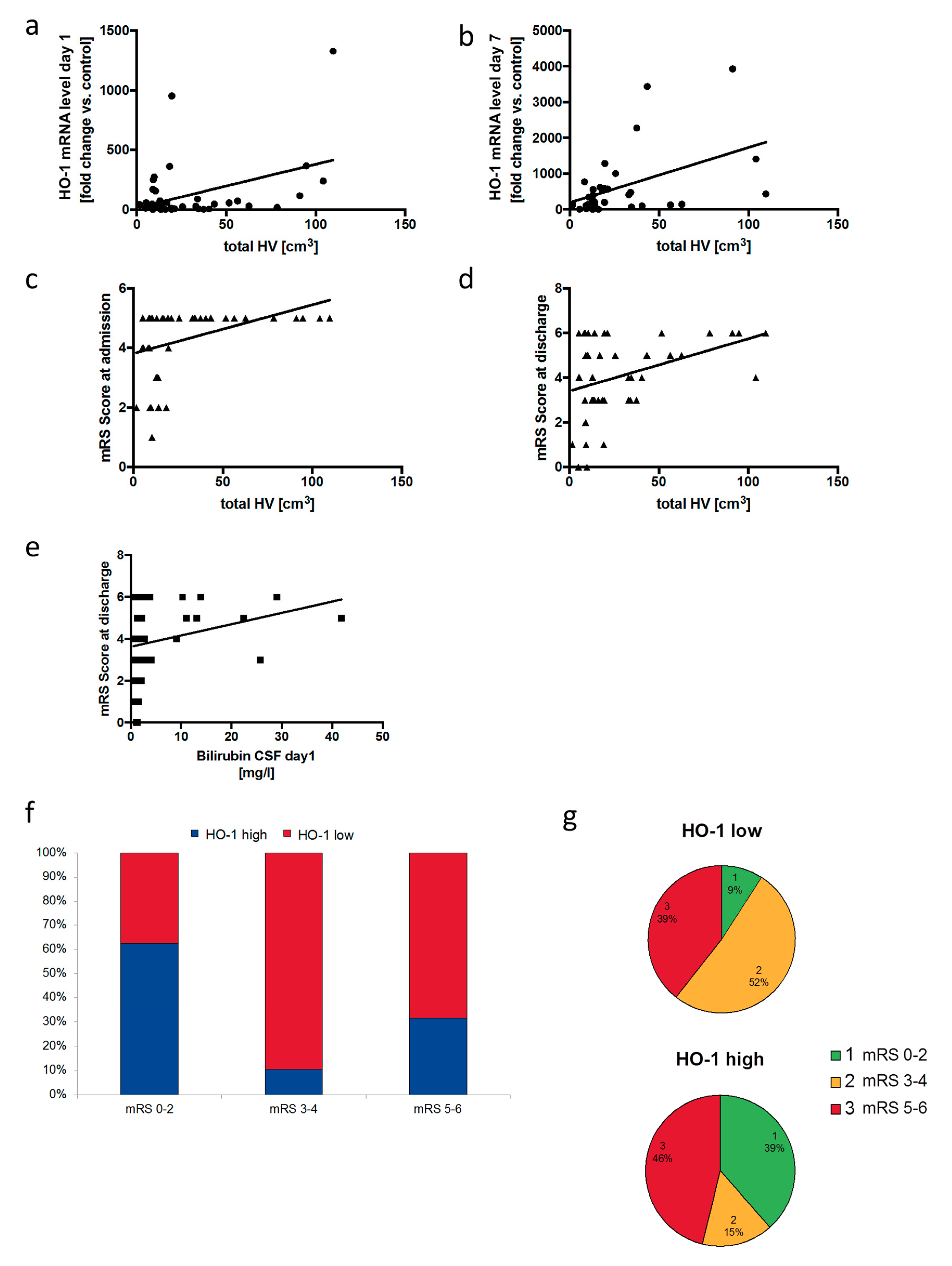 Antioxidants 08 00496 g007 Antioxidants 08 00496 g007