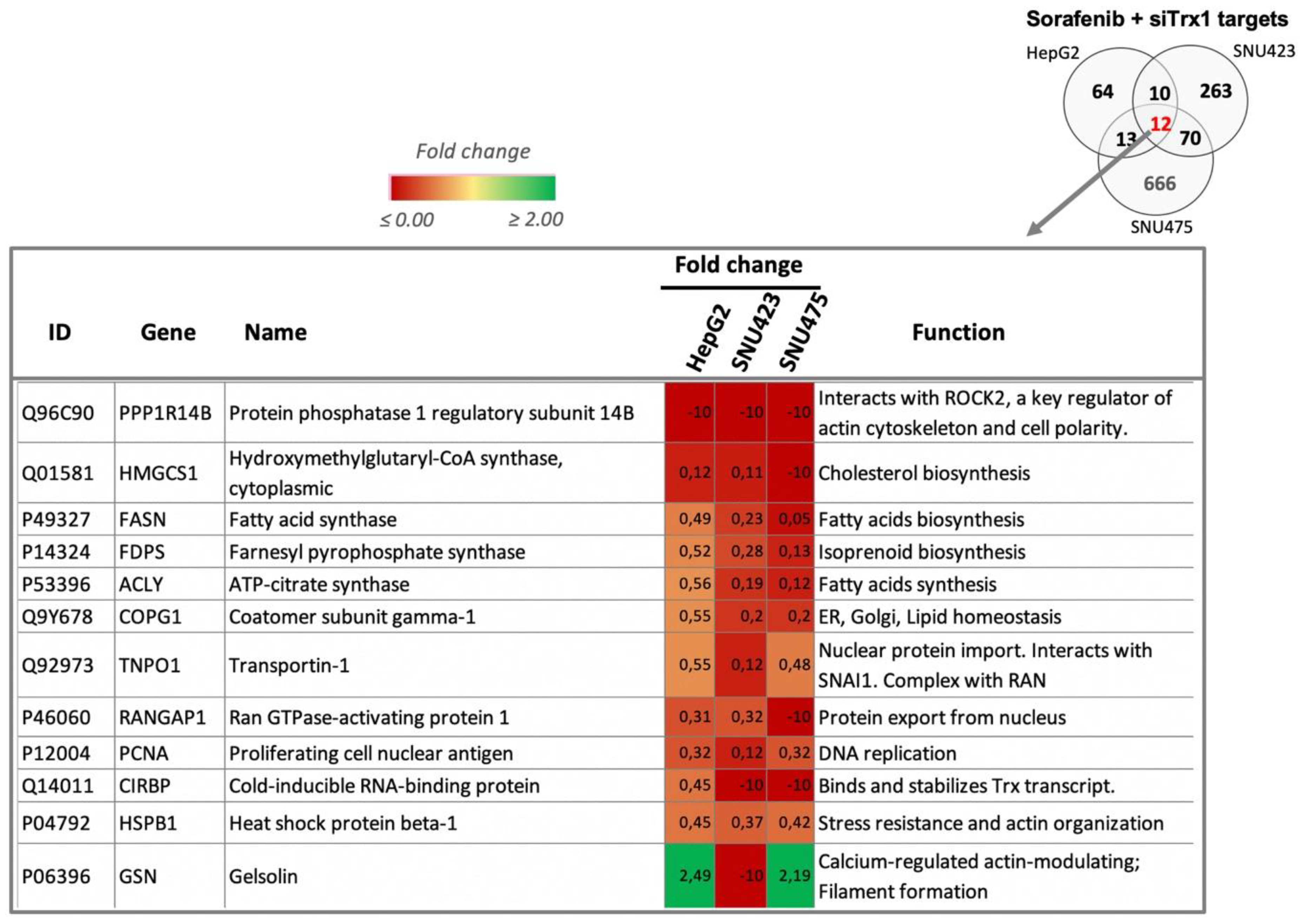 Antioxidants 08 00501 g005