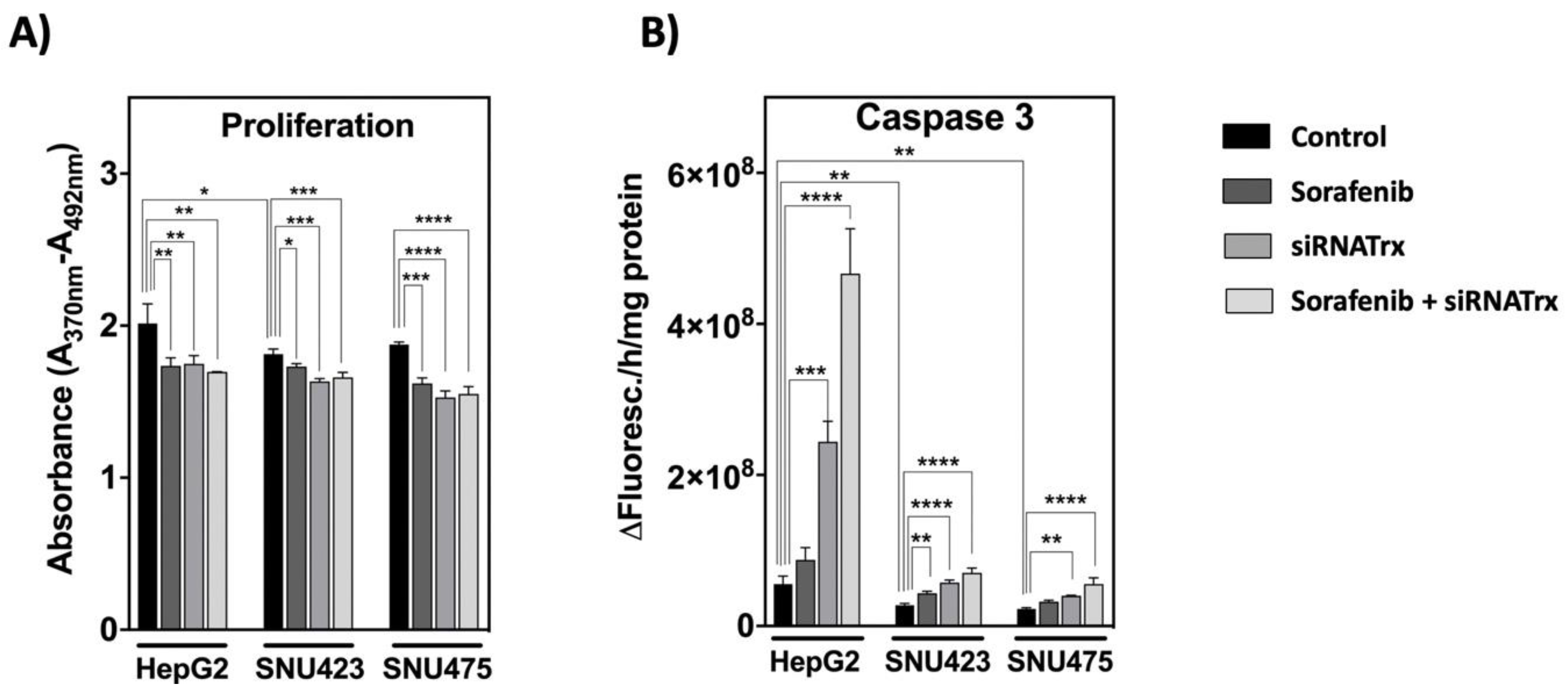 Antioxidants 08 00501 g008