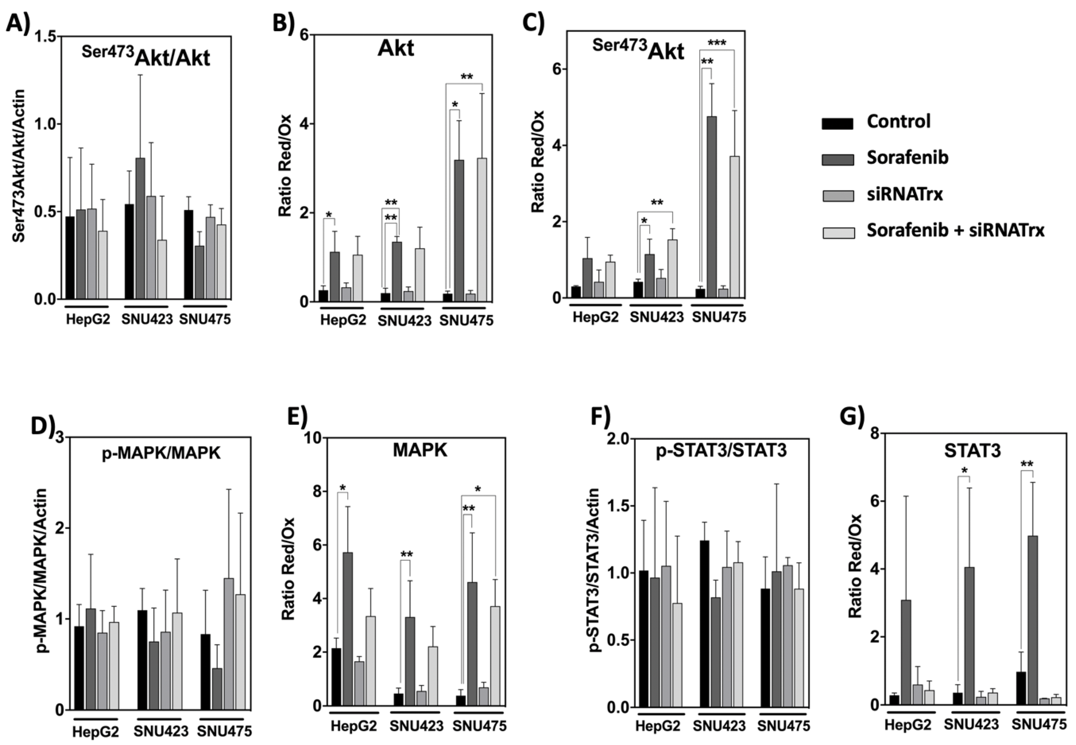 Antioxidants 08 00501 g009