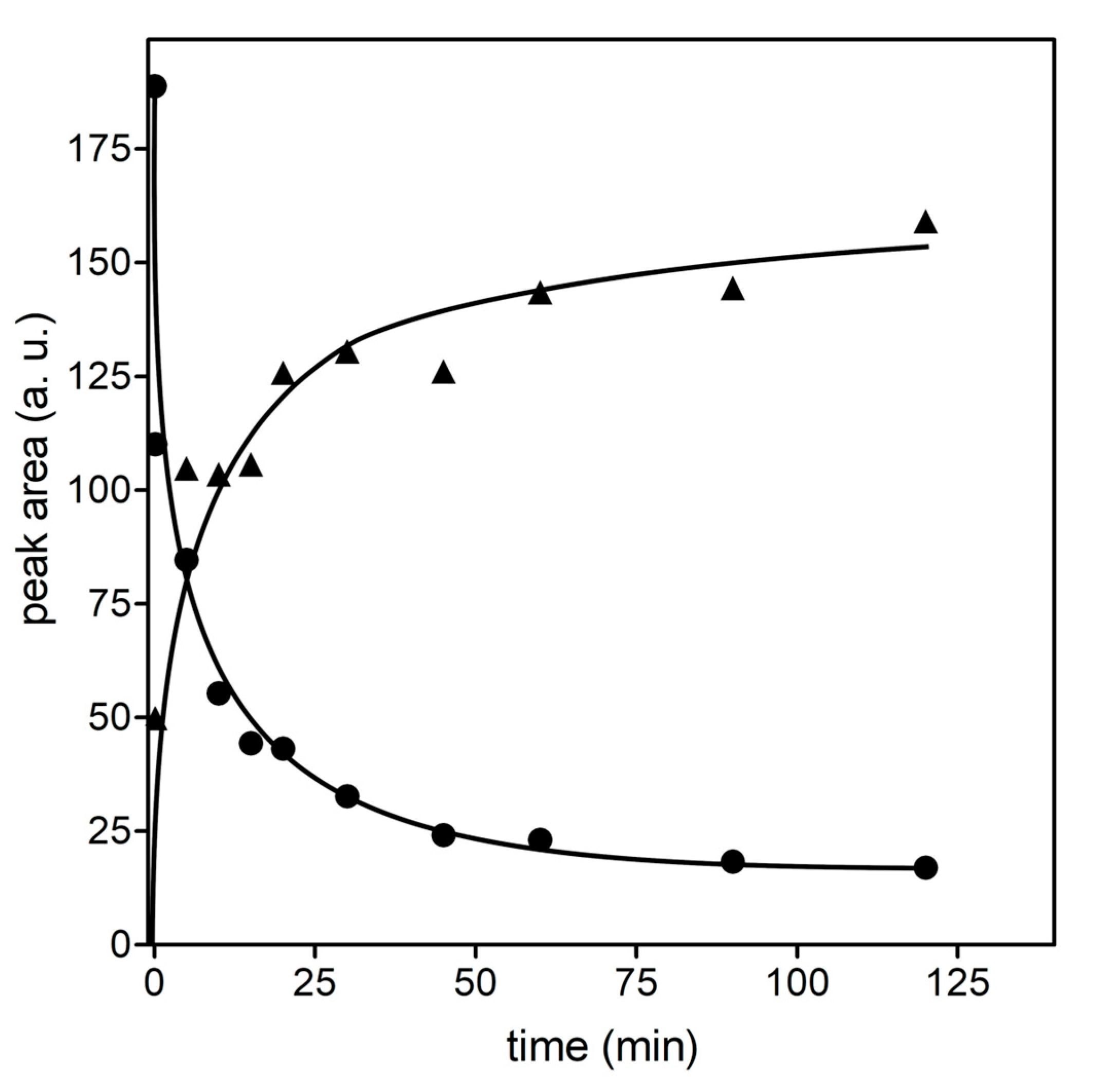 Antioxidants 08 00502 g003