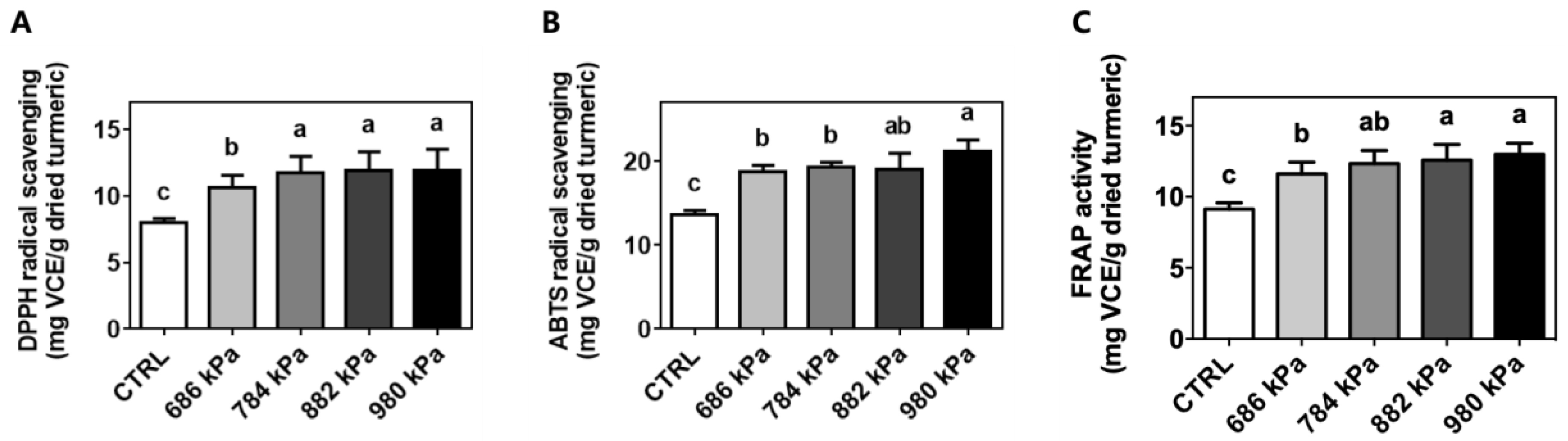Antioxidants 08 00506 g003