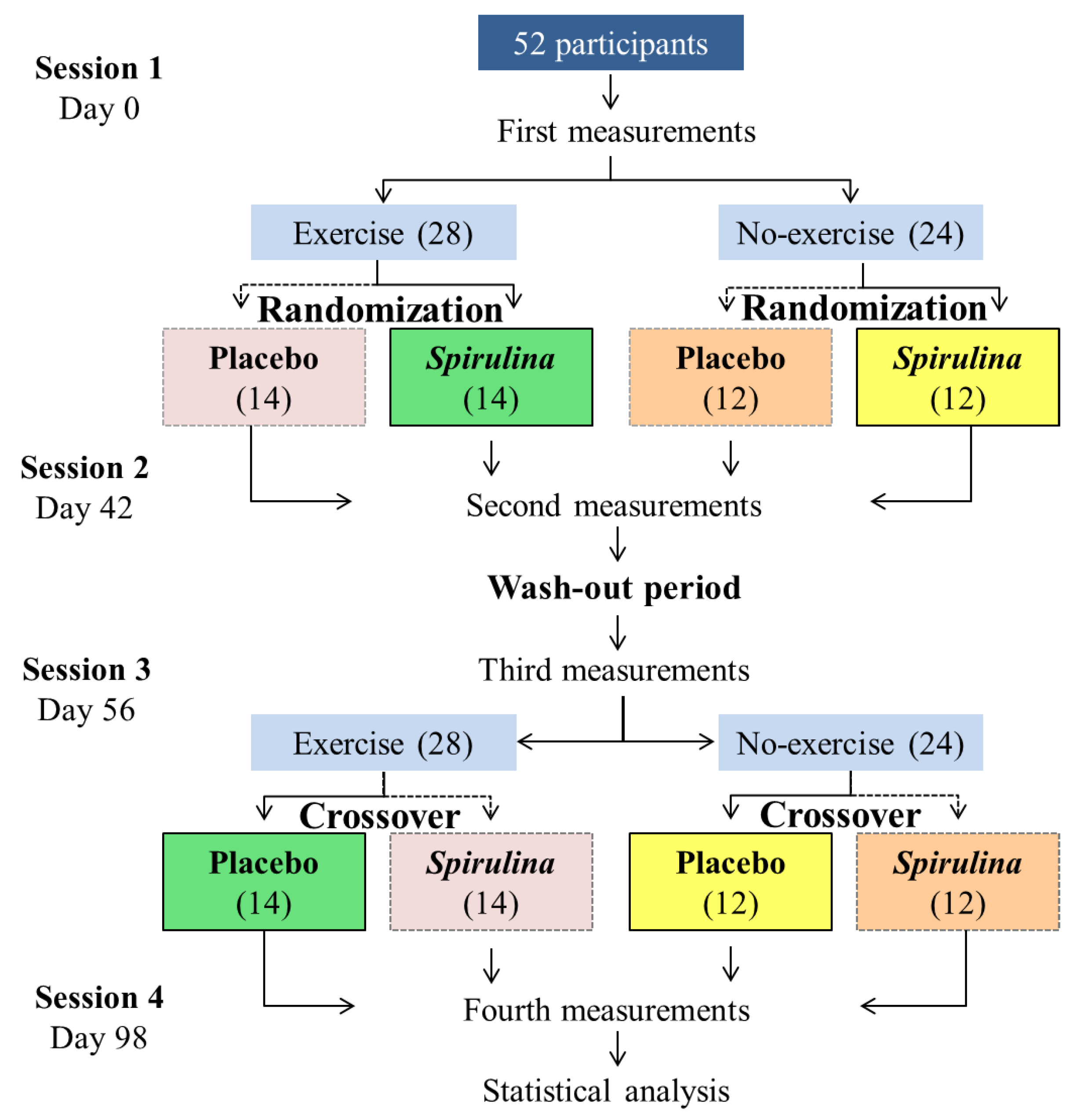 Antioxidants 08 00507 g001