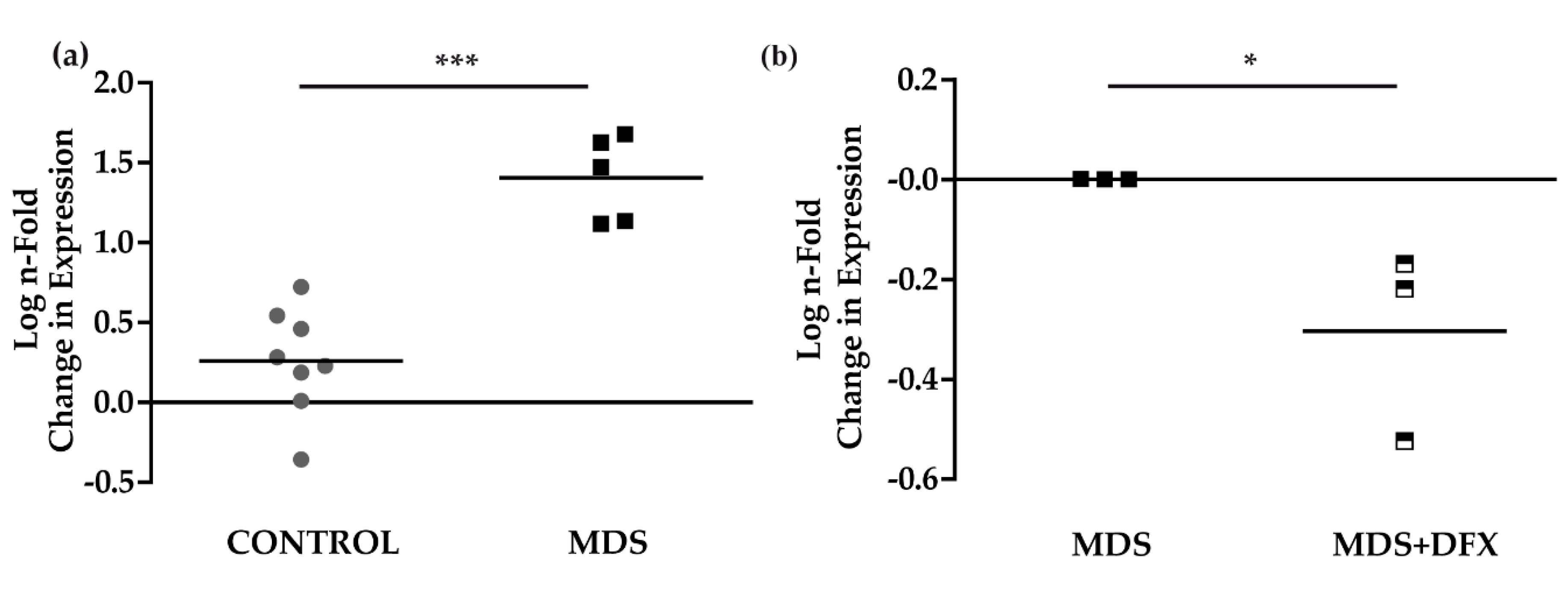 Antioxidants 08 00508 g005 Antioxidants 08 00508 g005