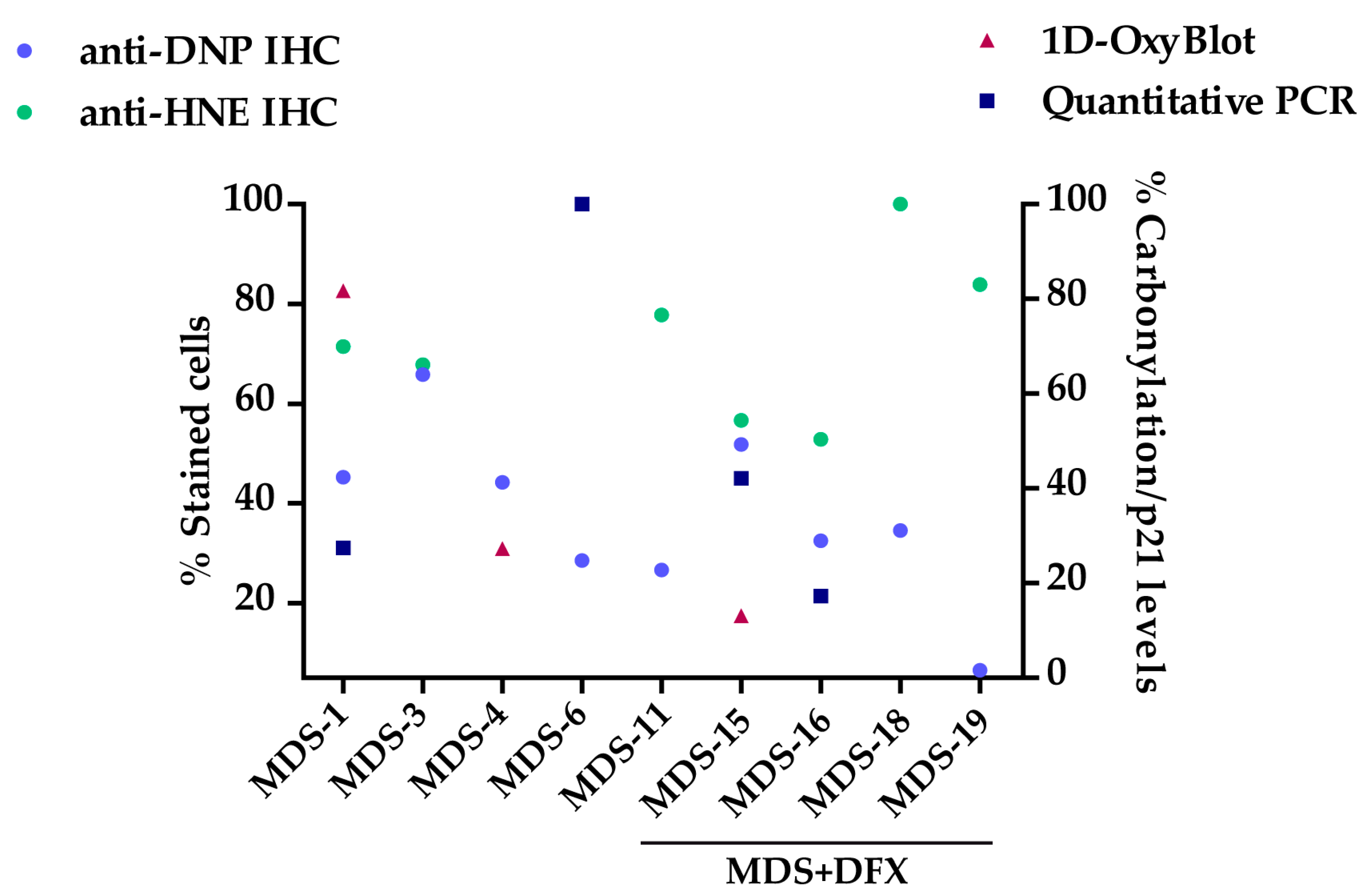 Antioxidants 08 00508 g0a4 Antioxidants 08 00508 g0a4