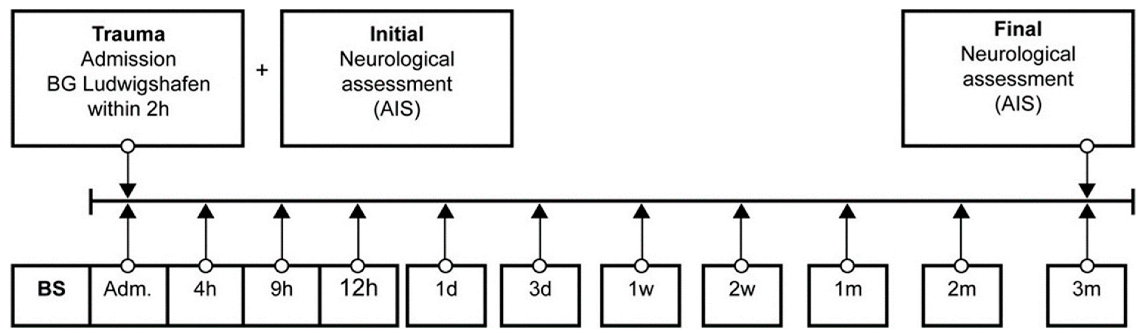 Antioxidants 08 00509 g002