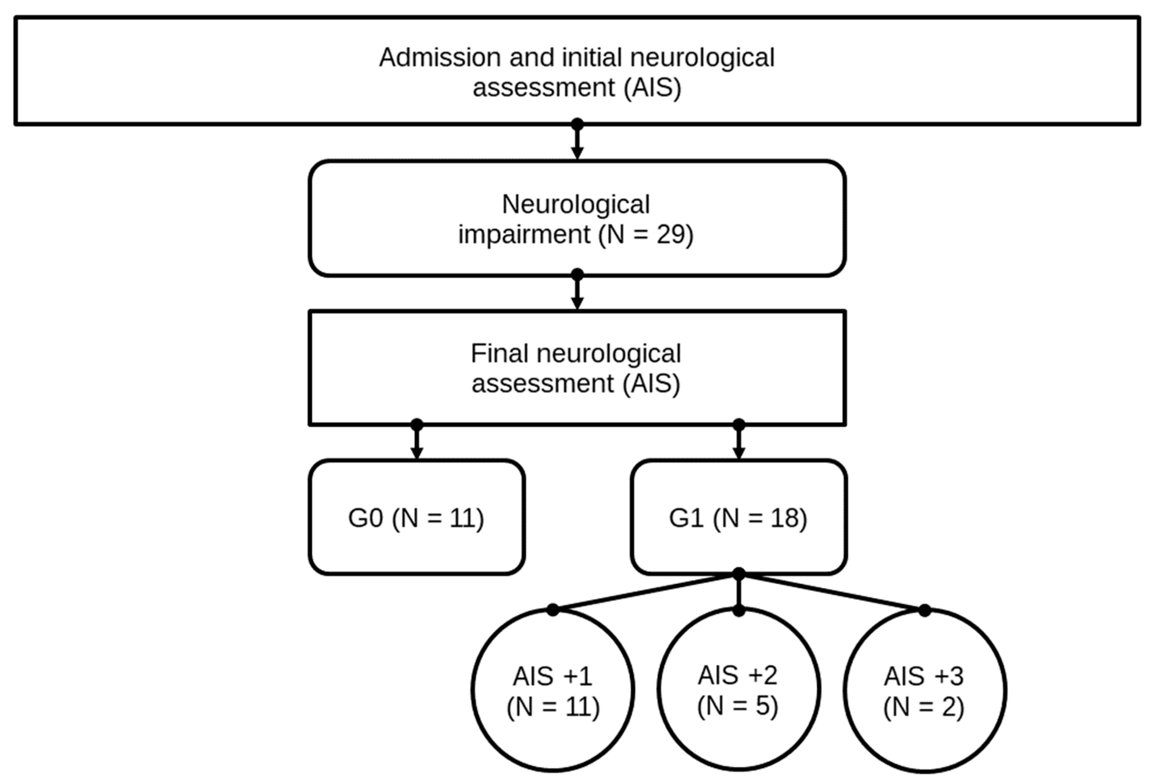 Antioxidants 08 00509 g003