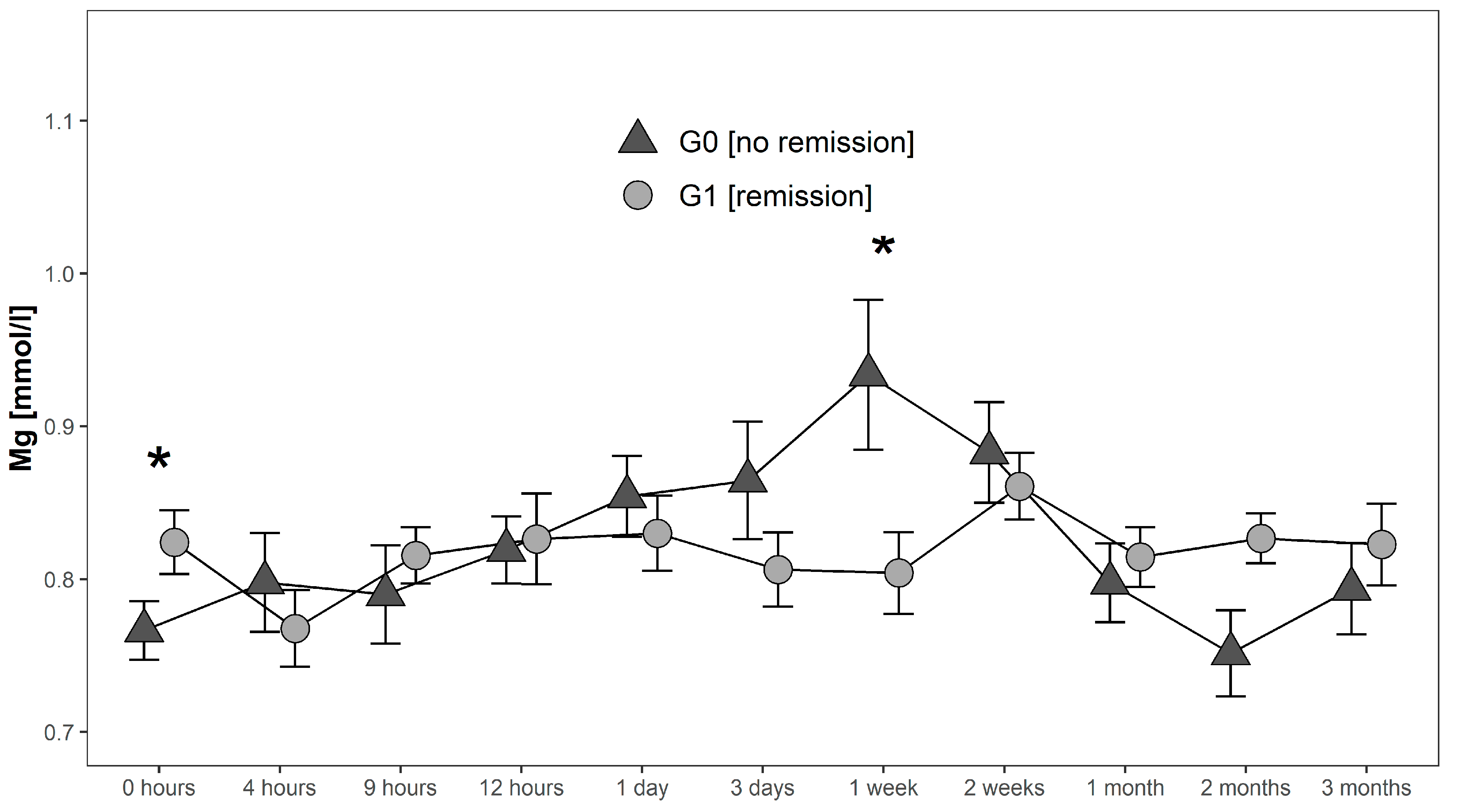 Antioxidants 08 00509 g004