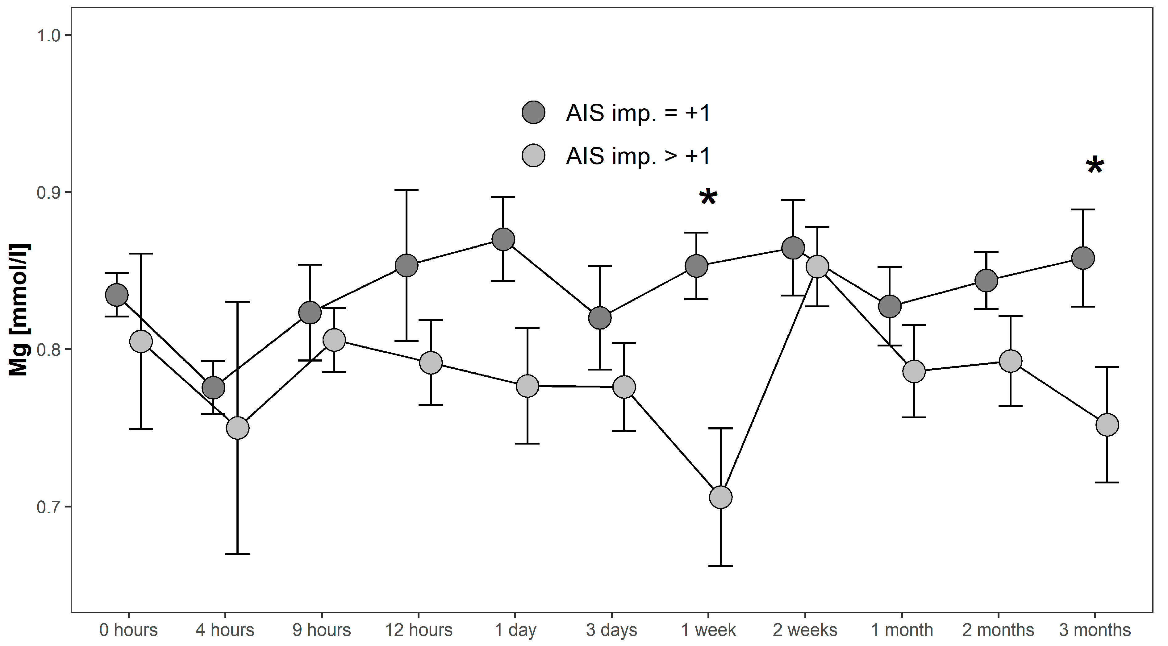 Antioxidants 08 00509 g005