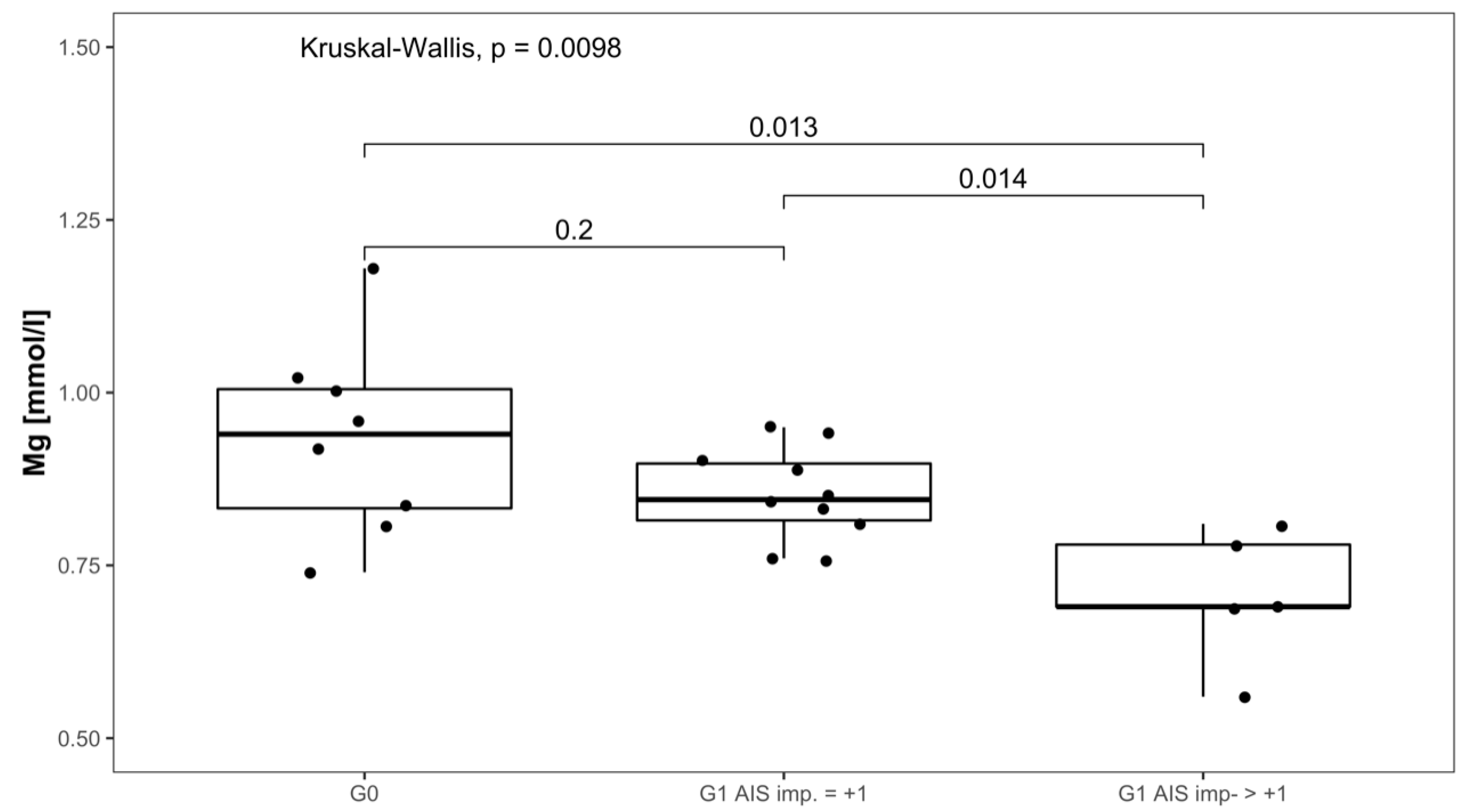 Antioxidants 08 00509 g006