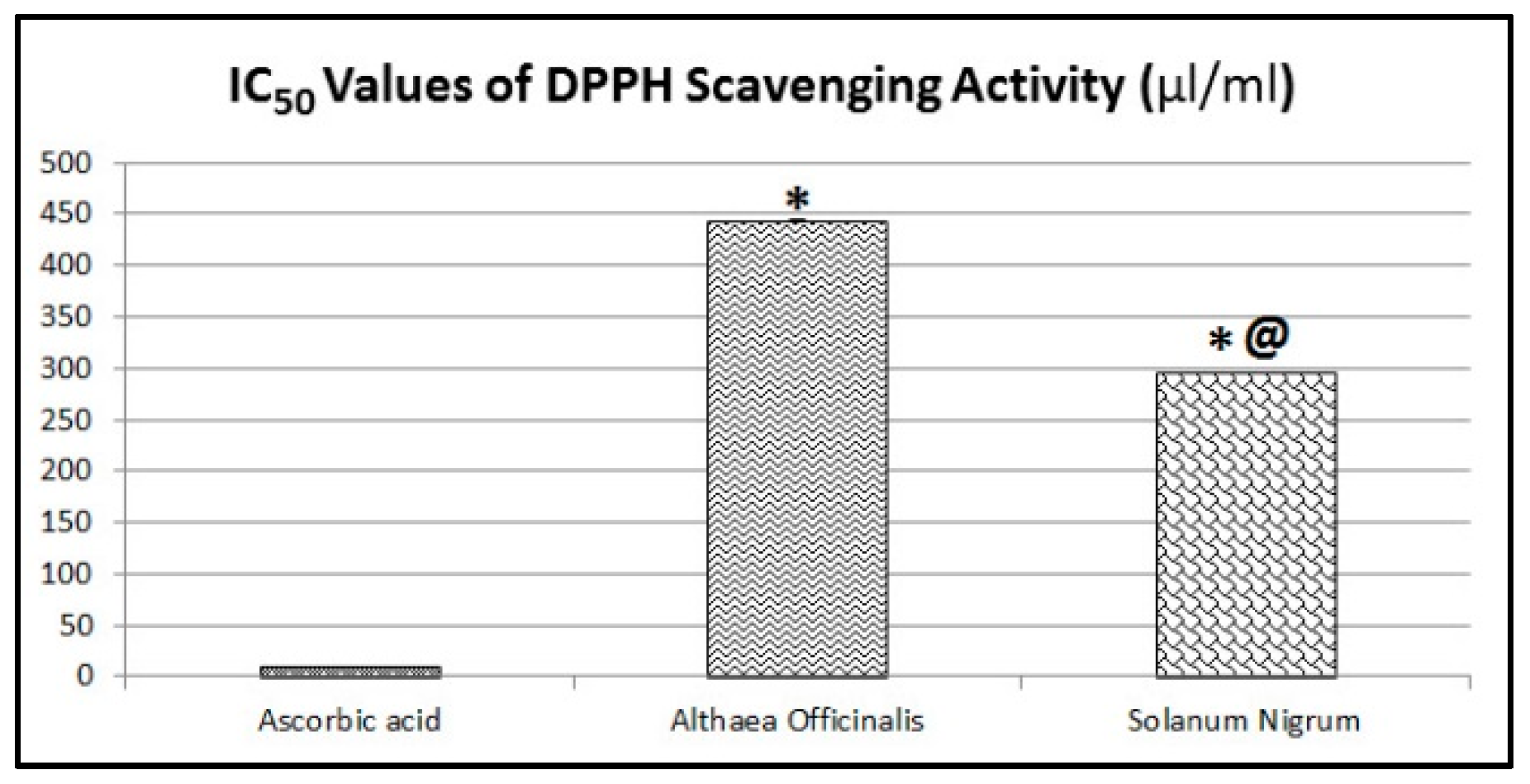 Antioxidants 08 00512 g002 Antioxidants 08 00512 g002