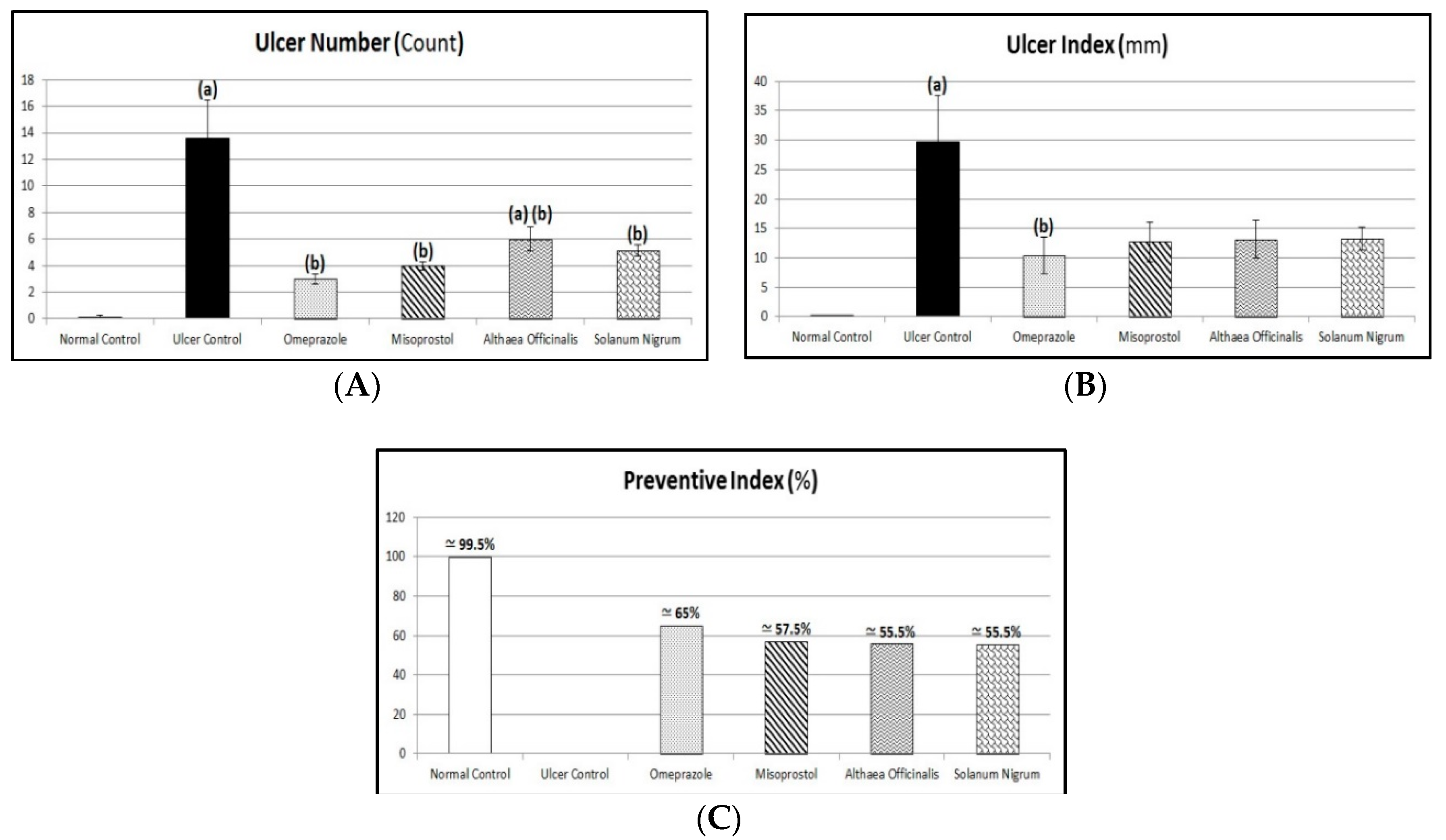 Antioxidants 08 00512 g003 Antioxidants 08 00512 g003