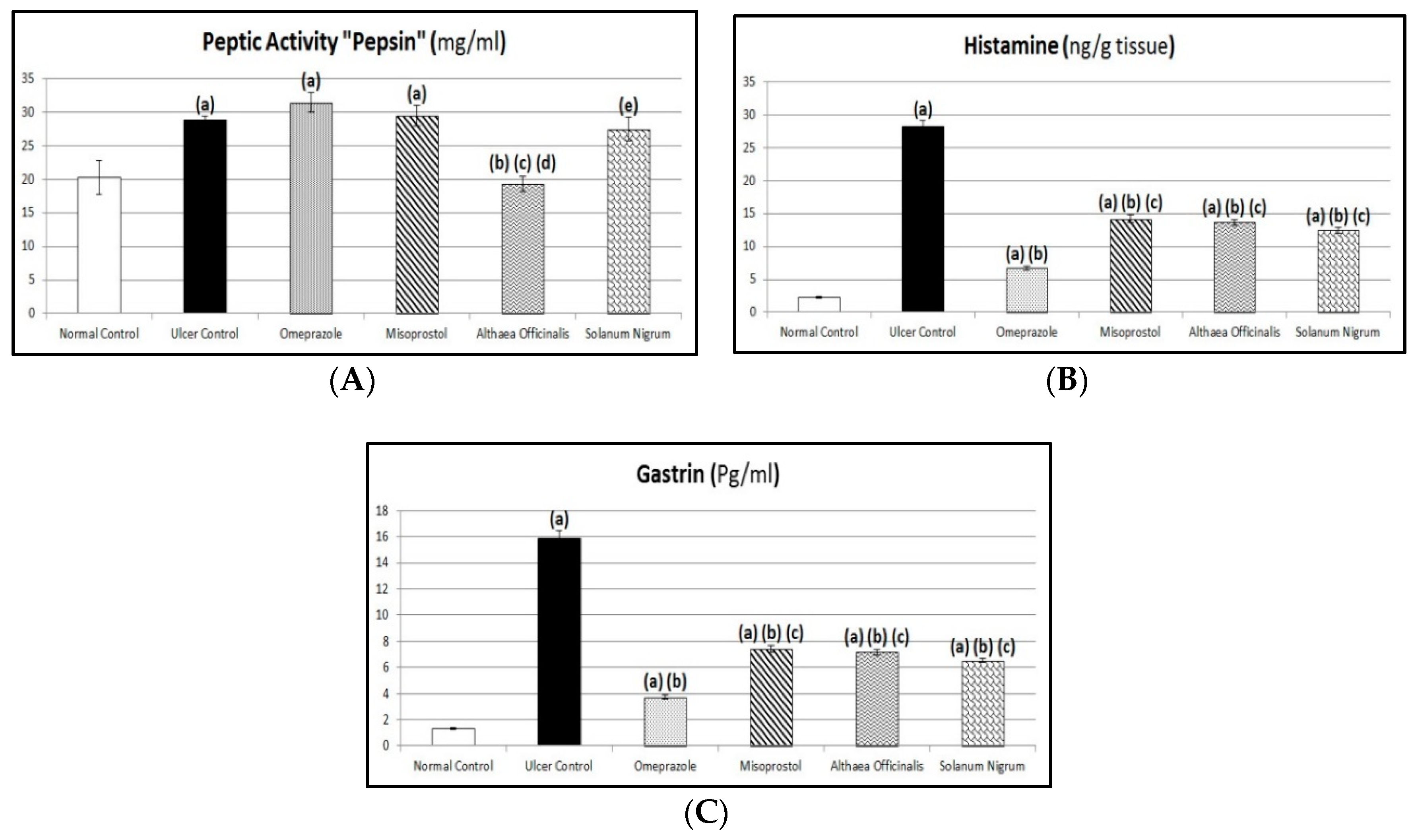 Antioxidants 08 00512 g007 Antioxidants 08 00512 g007
