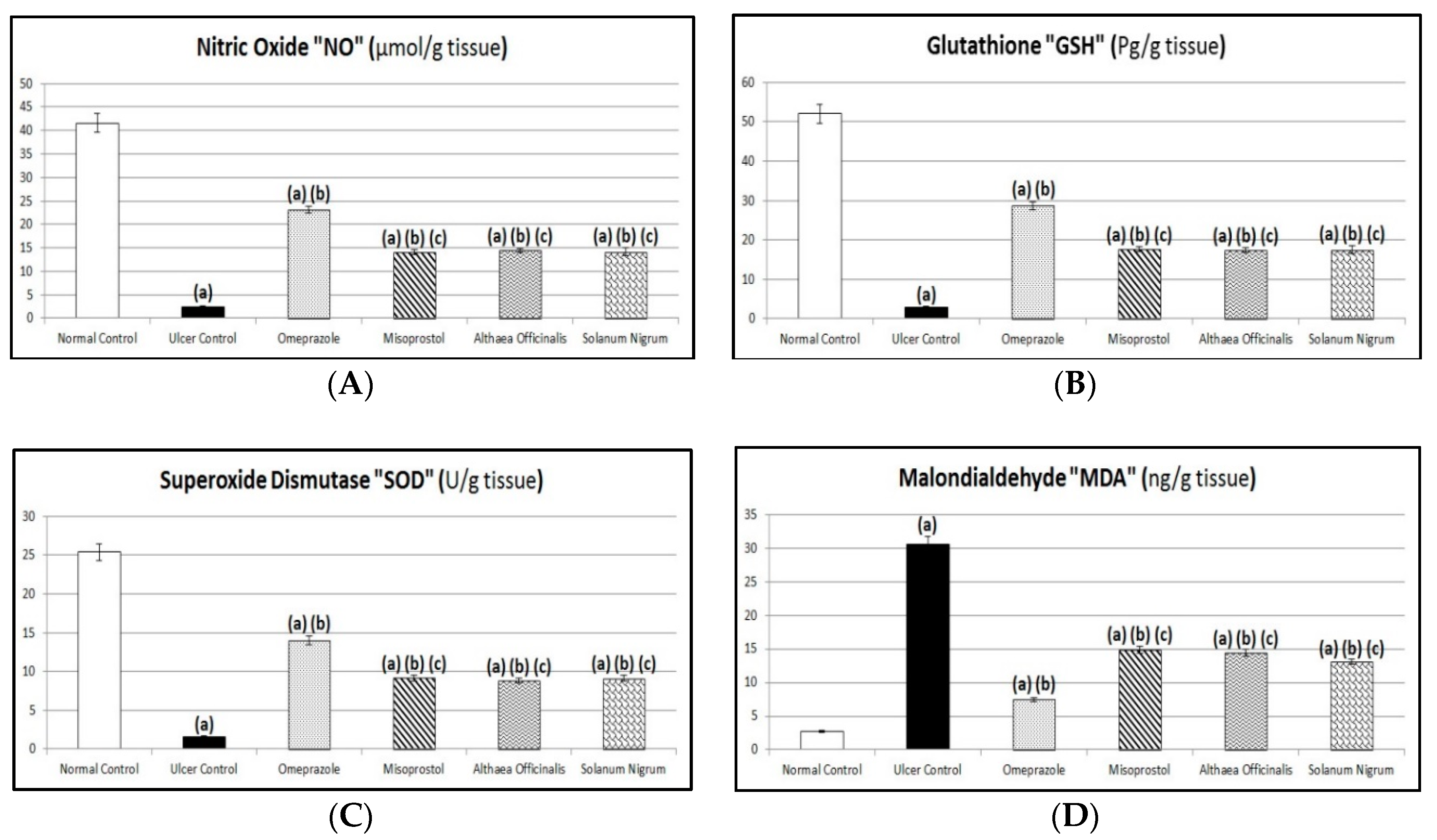Antioxidants 08 00512 g008 Antioxidants 08 00512 g008