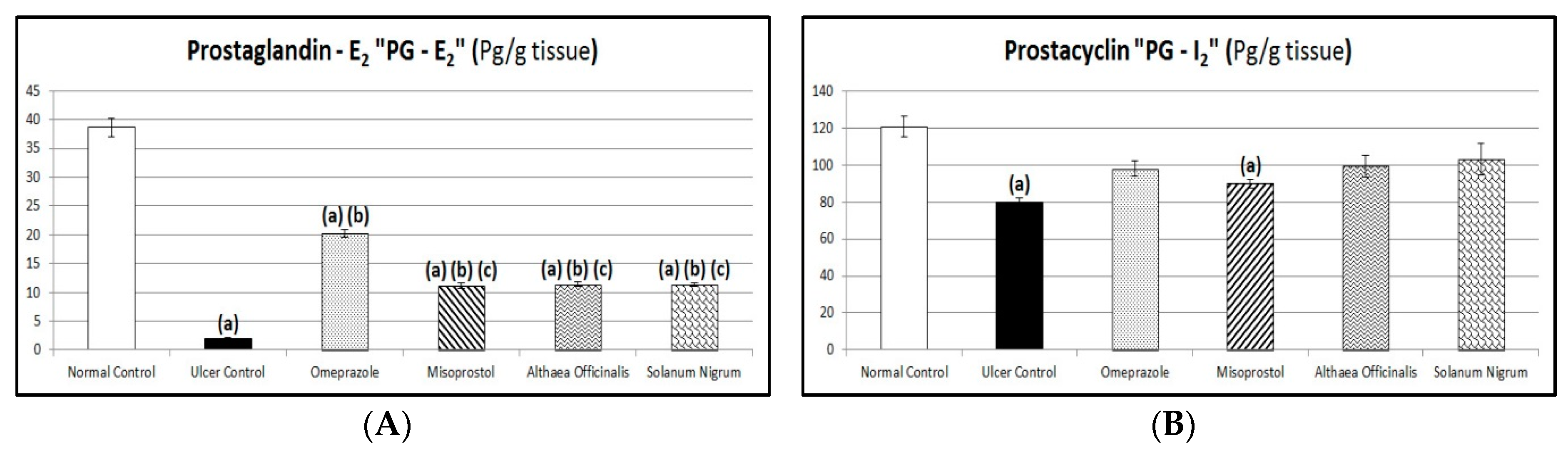 Antioxidants 08 00512 g009 Antioxidants 08 00512 g009