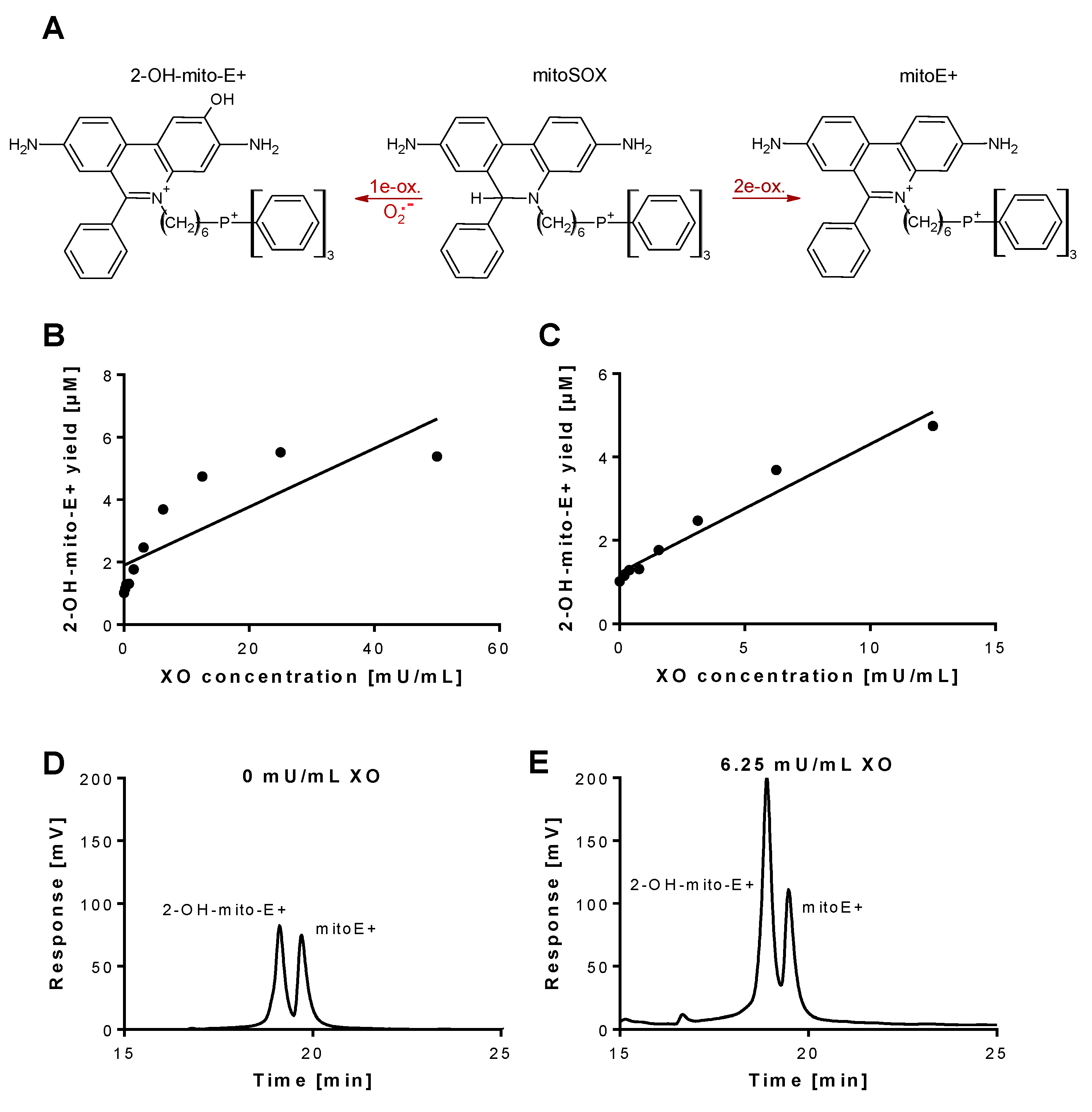 Antioxidants 08 00514 g001