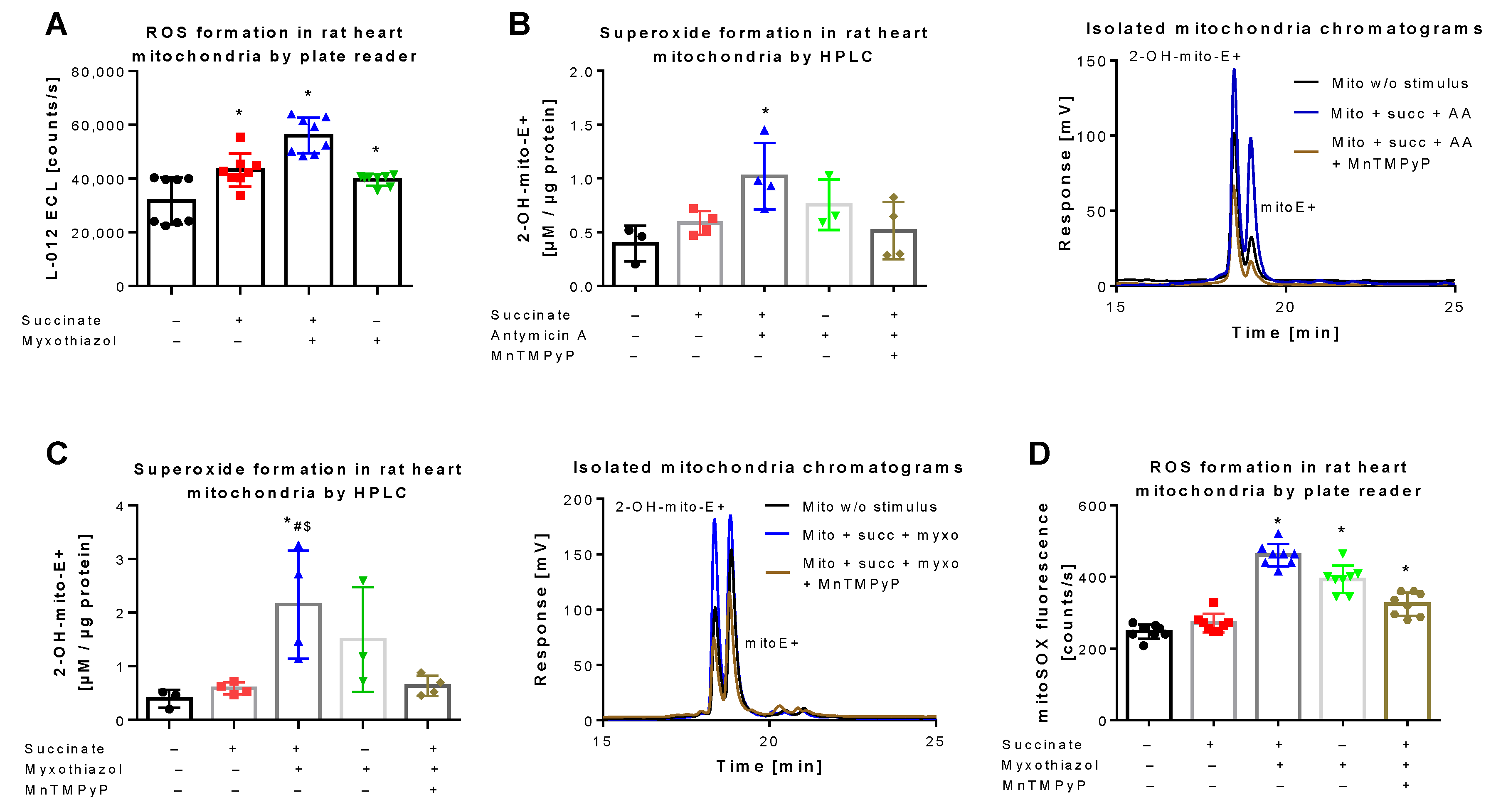 Antioxidants 08 00514 g003