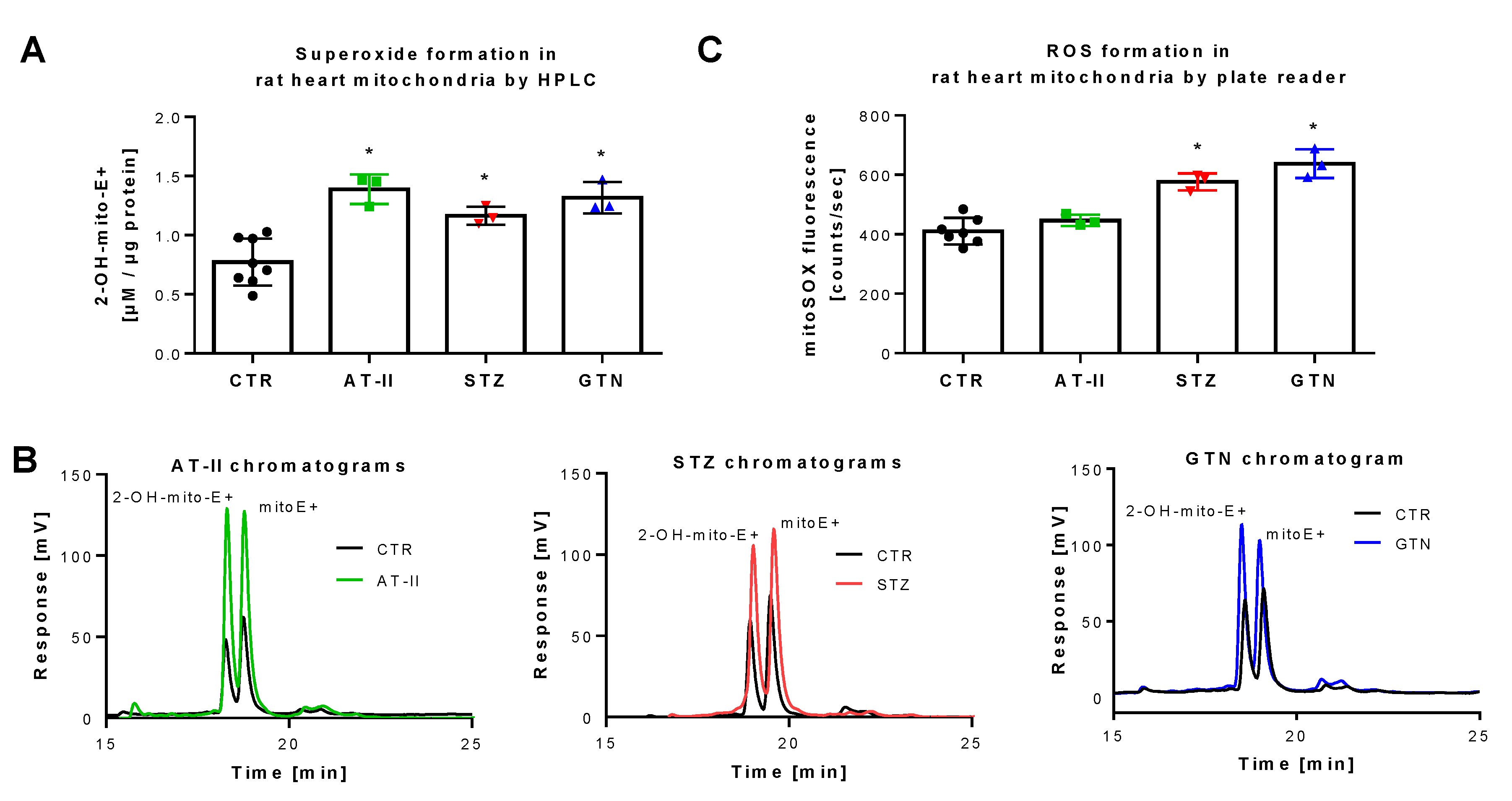 Antioxidants 08 00514 g004