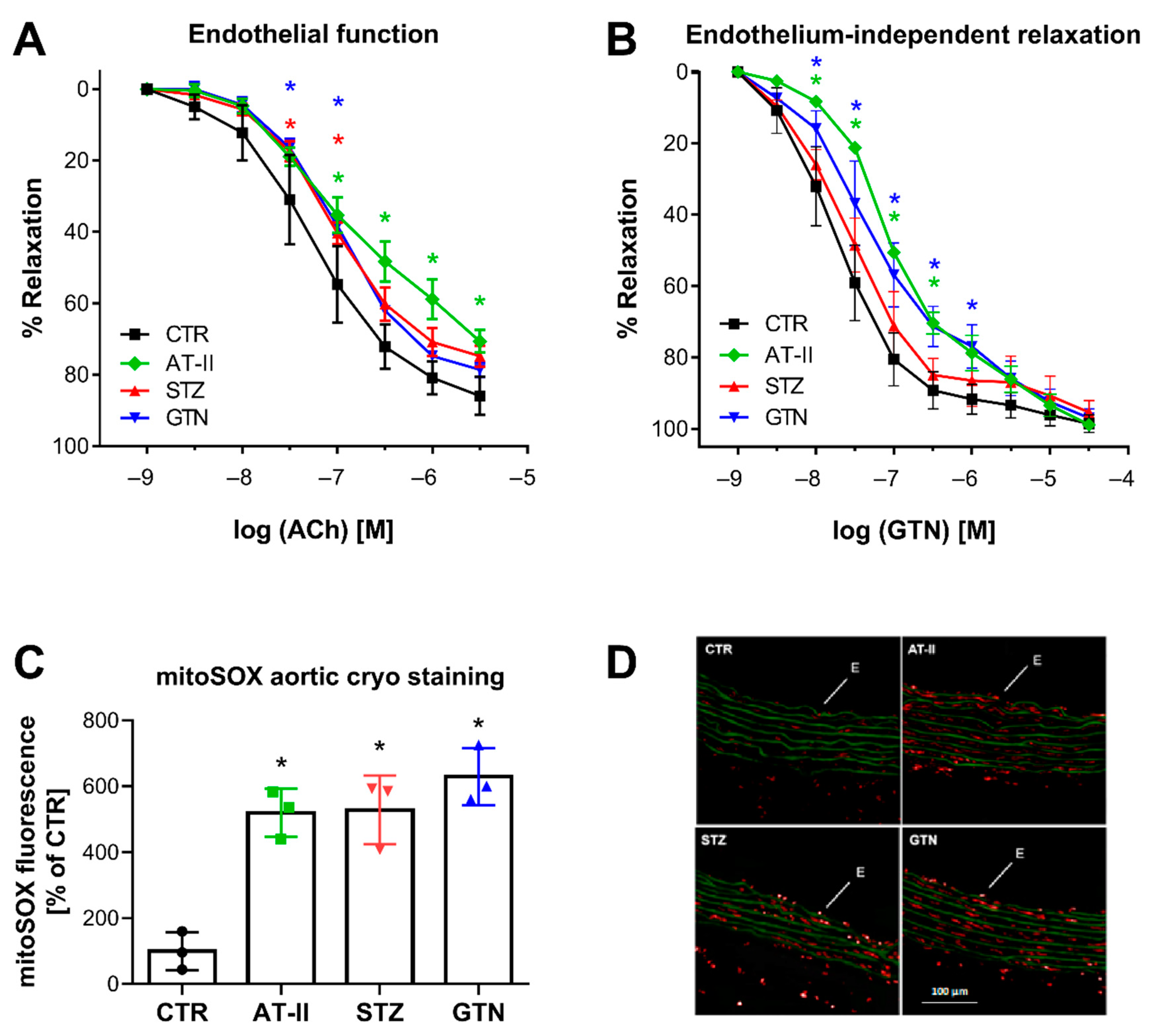 Antioxidants 08 00514 g005