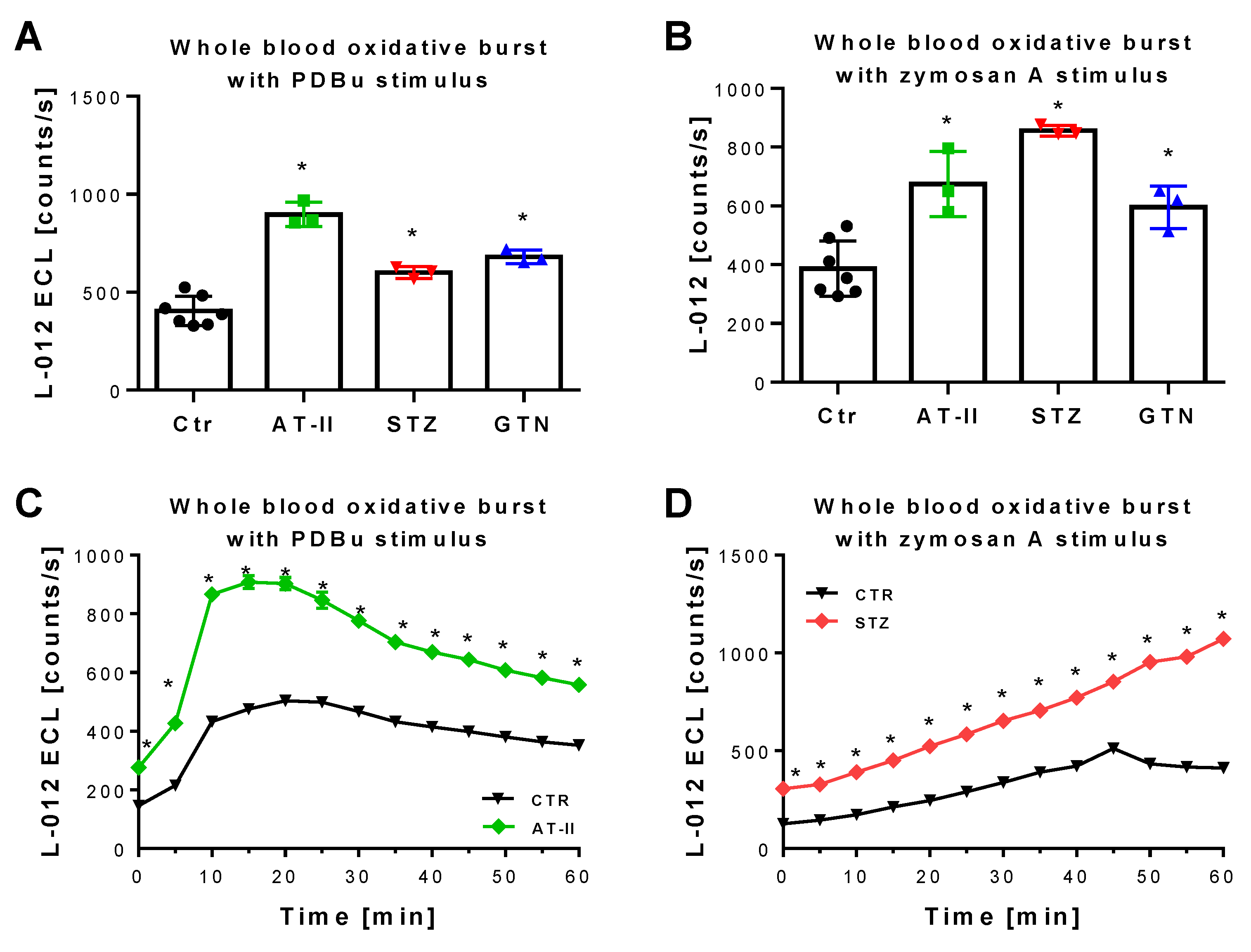 Antioxidants 08 00514 g006