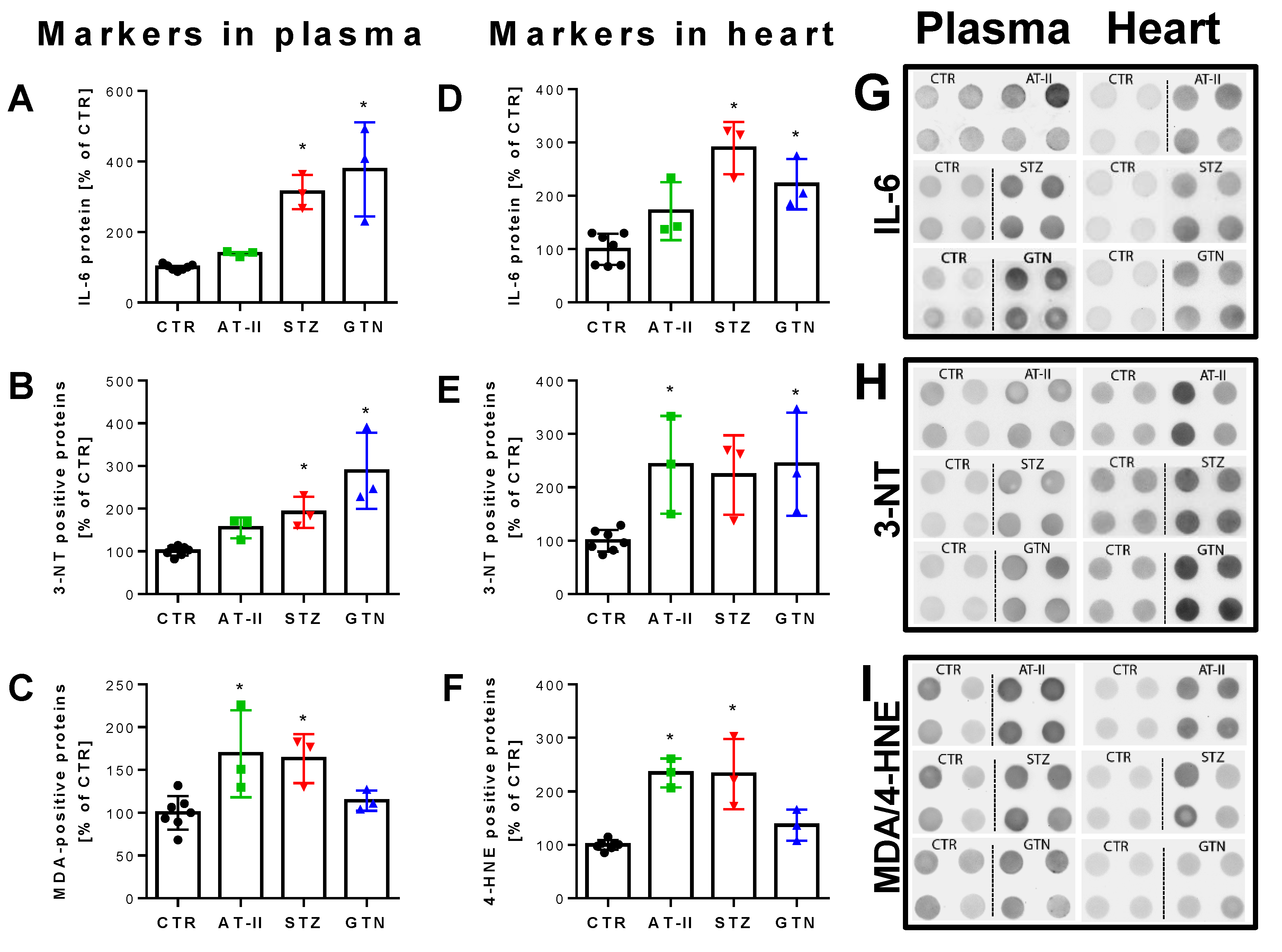 Antioxidants 08 00514 g007