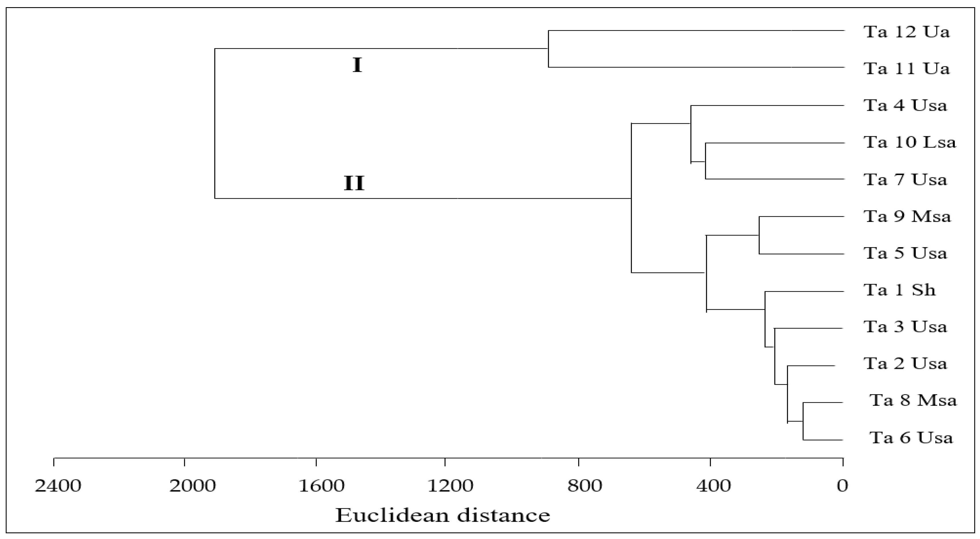 Antioxidants 08 00515 g002